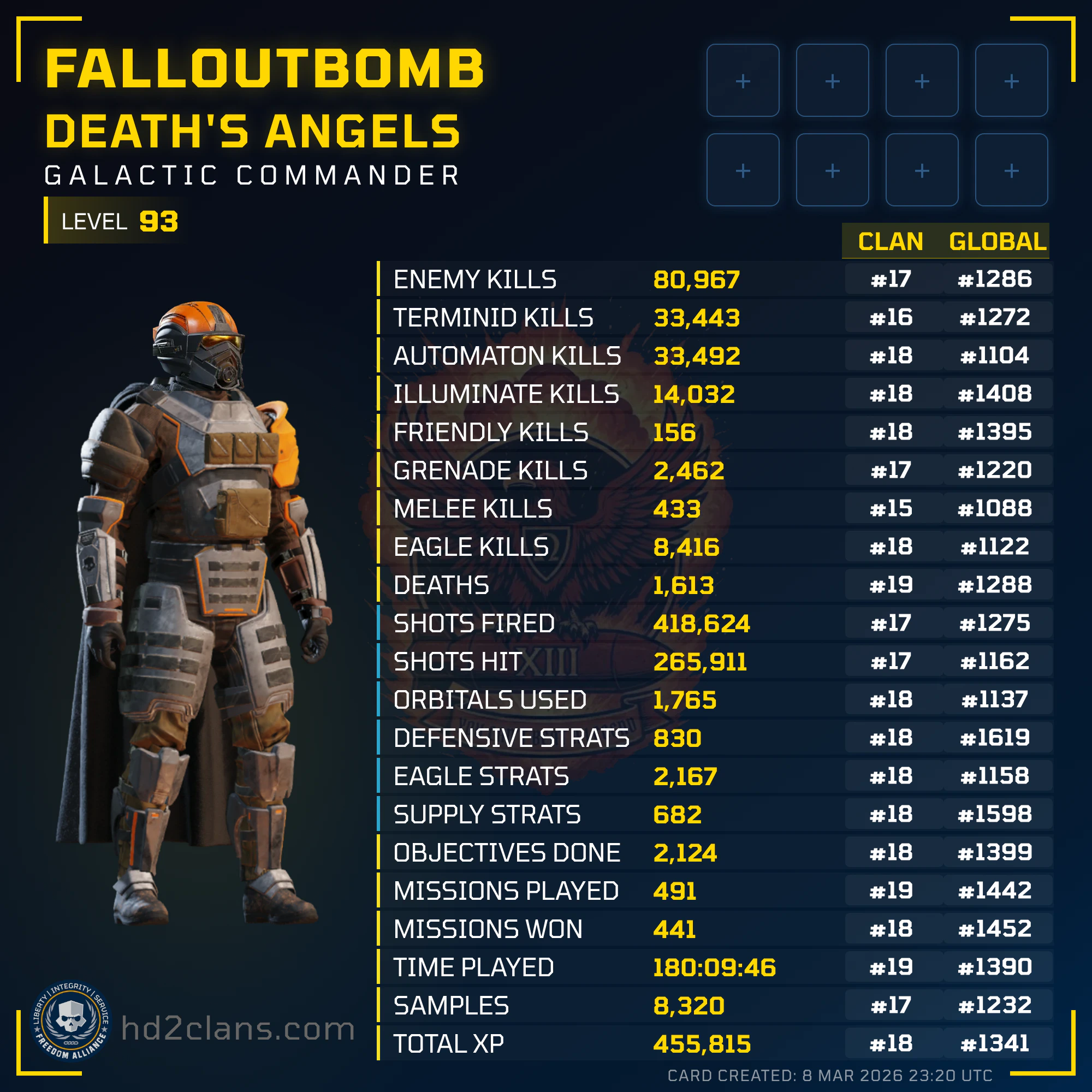 Player Card