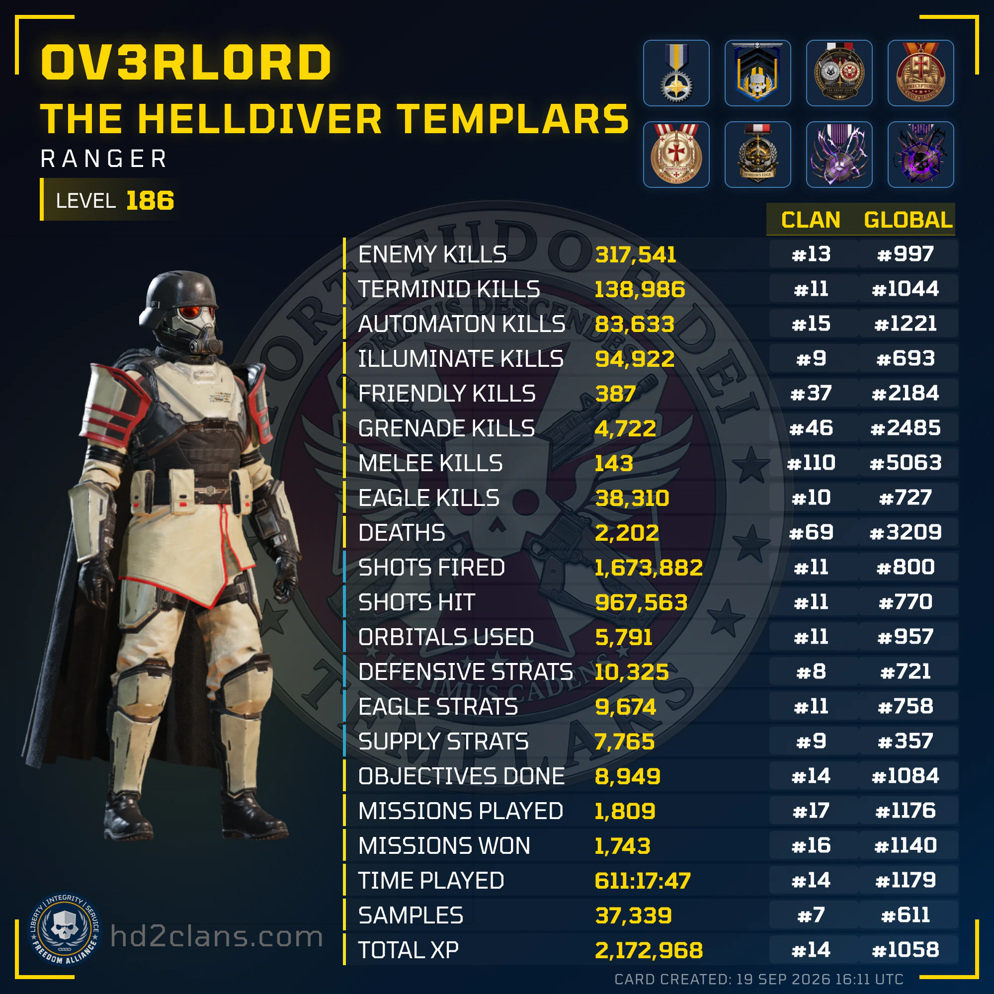 Player Card