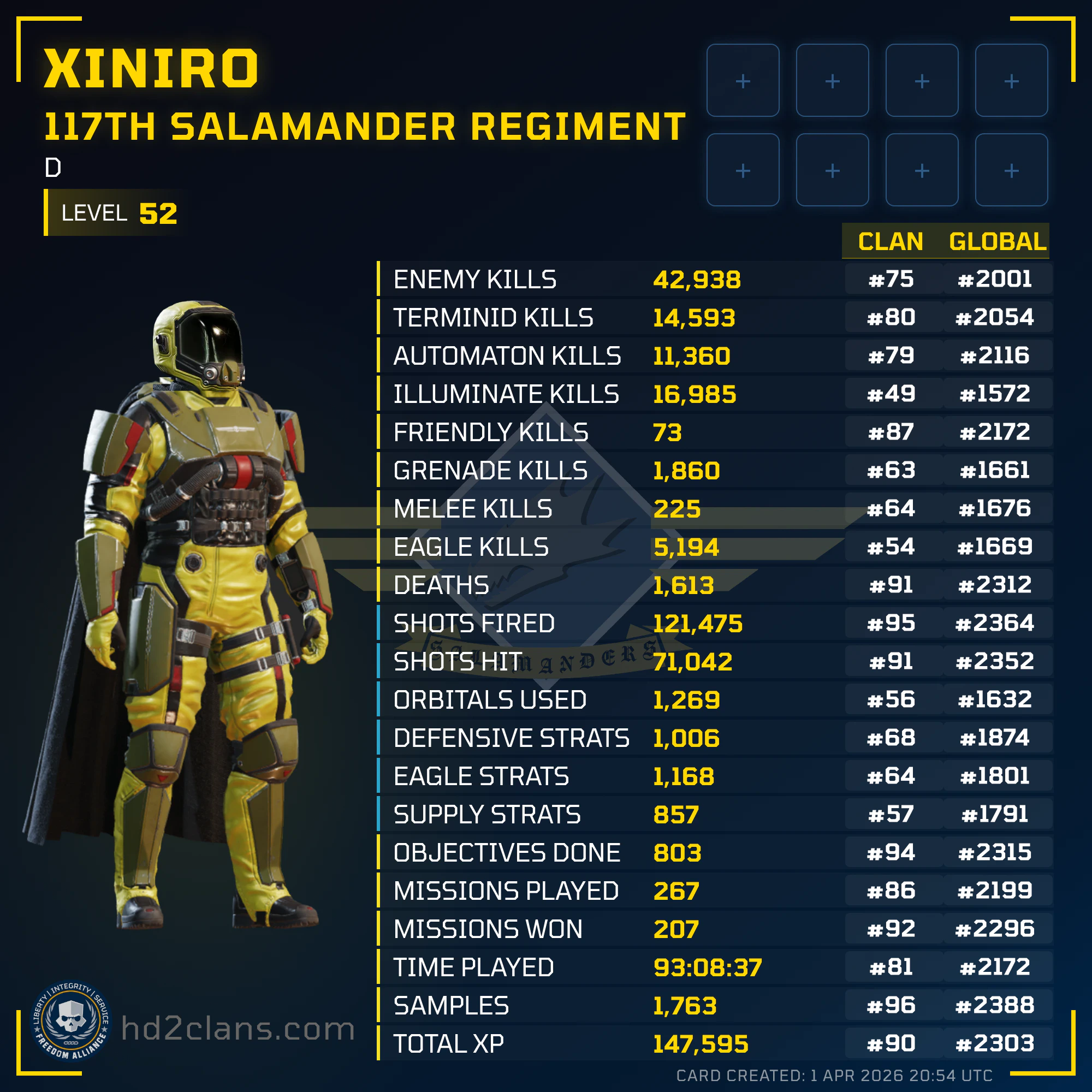 Player Card