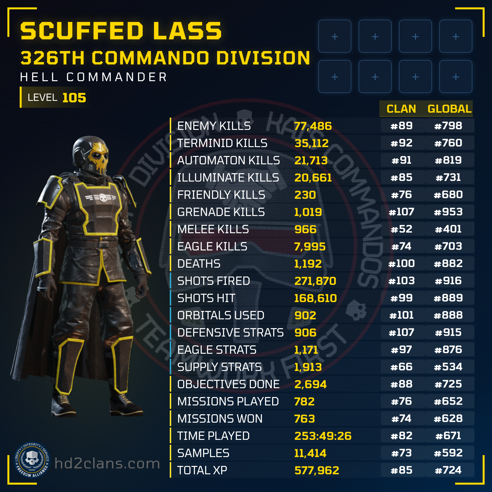 Player Card