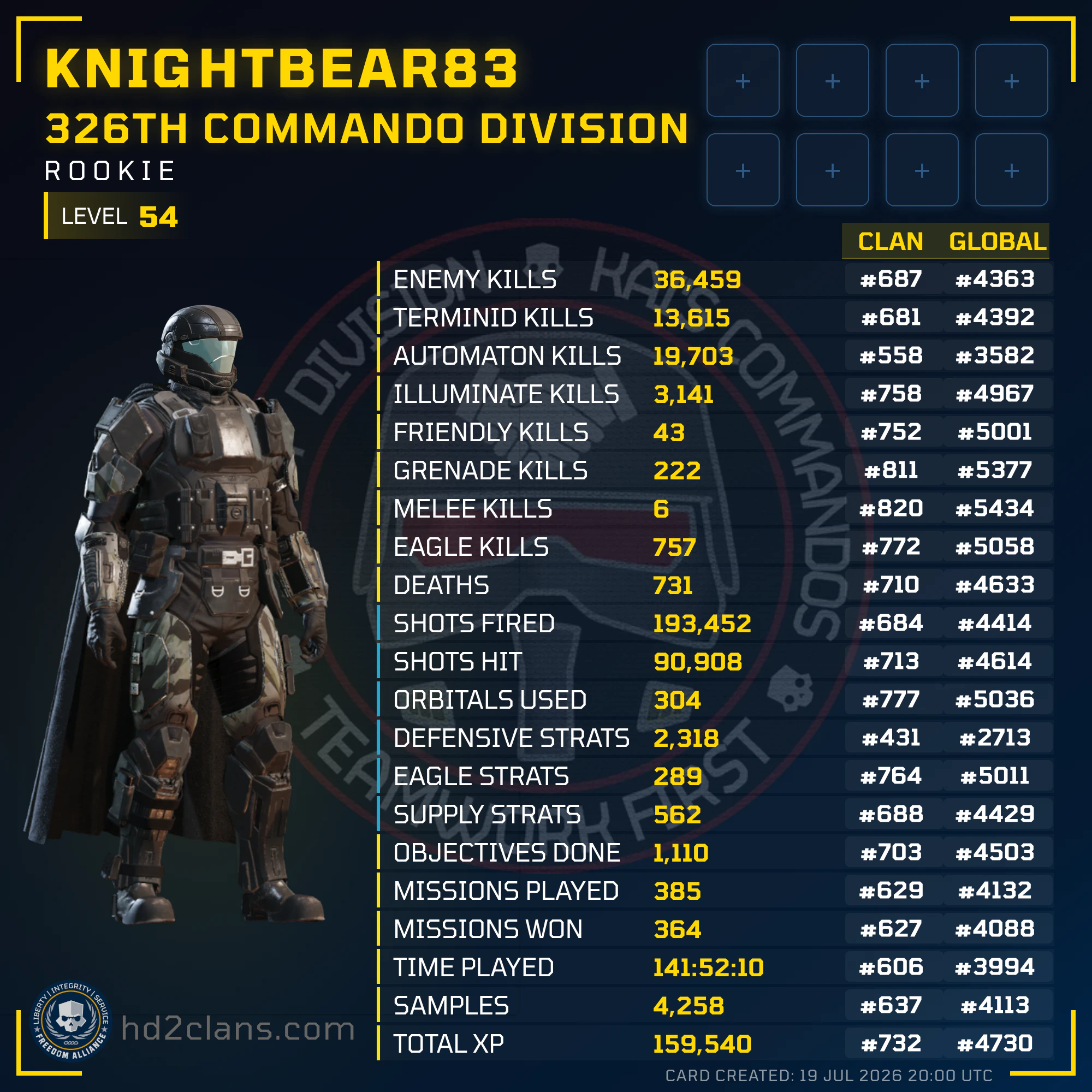Player Card