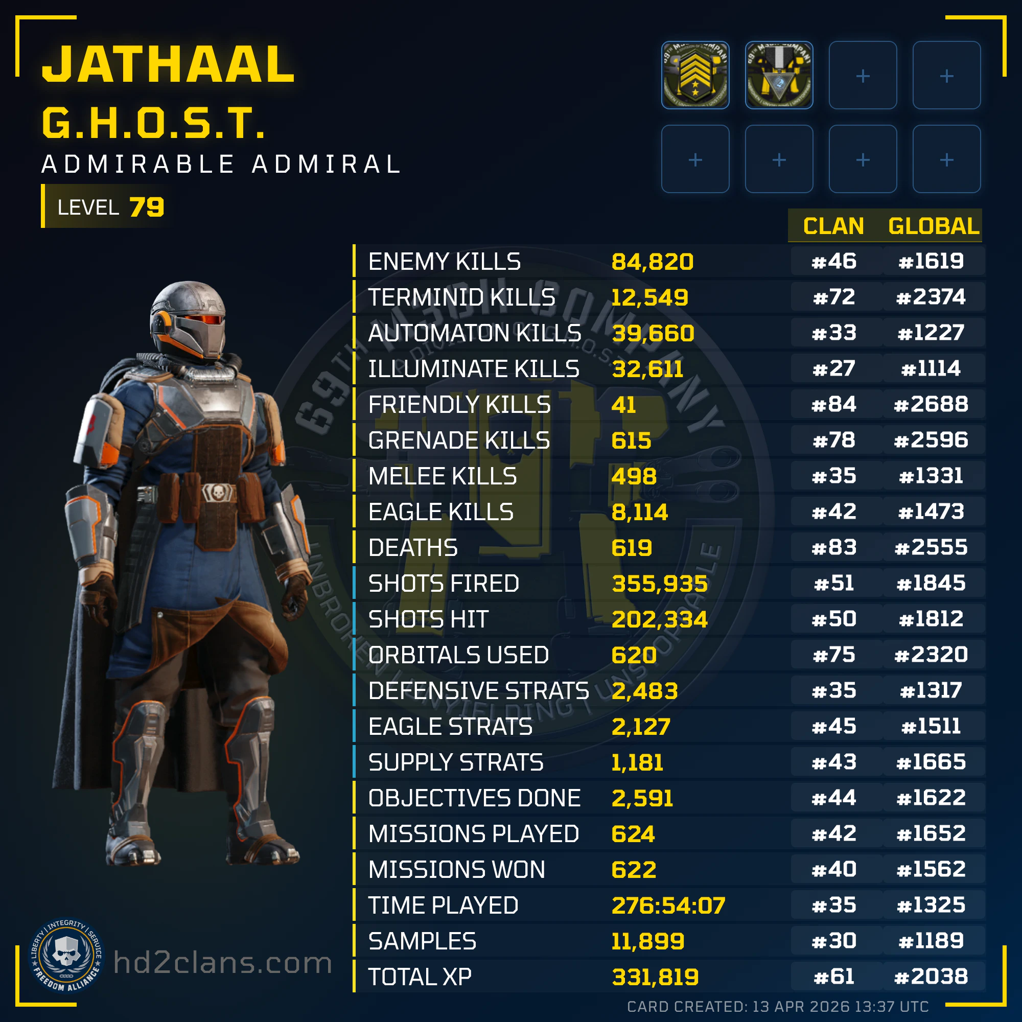 Player Card