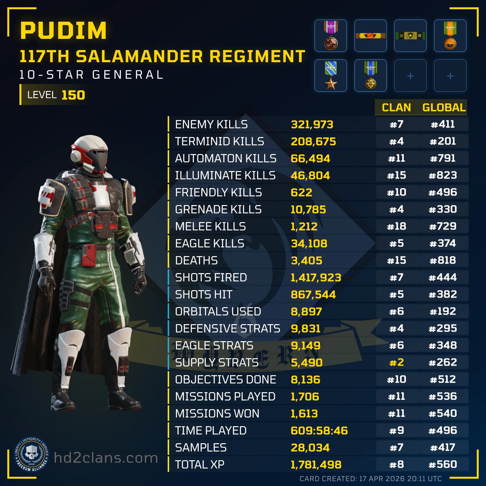 Player Card