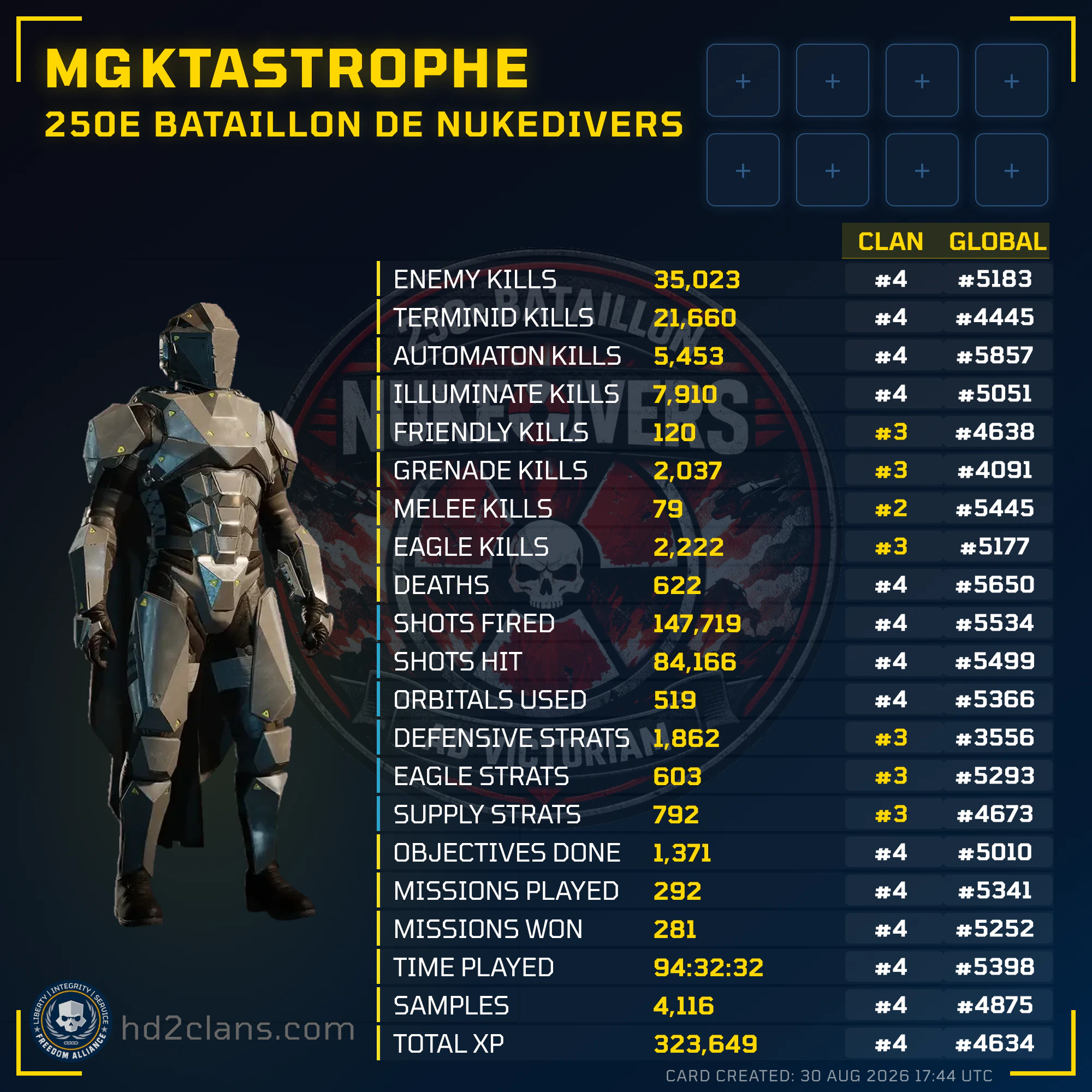 Player Card