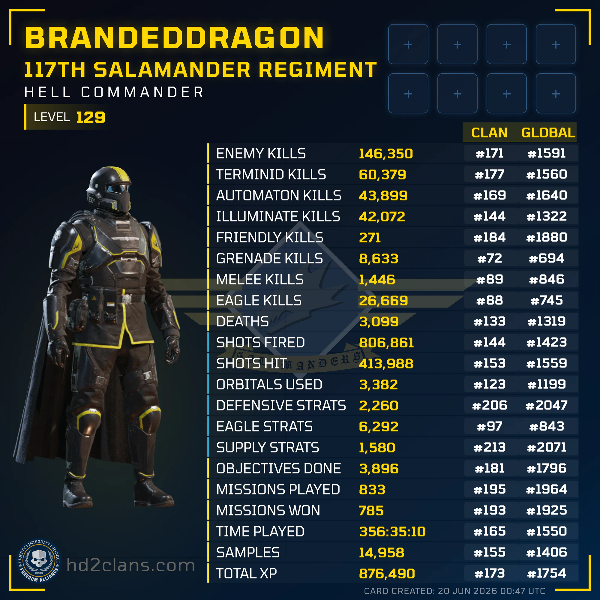 Player Card