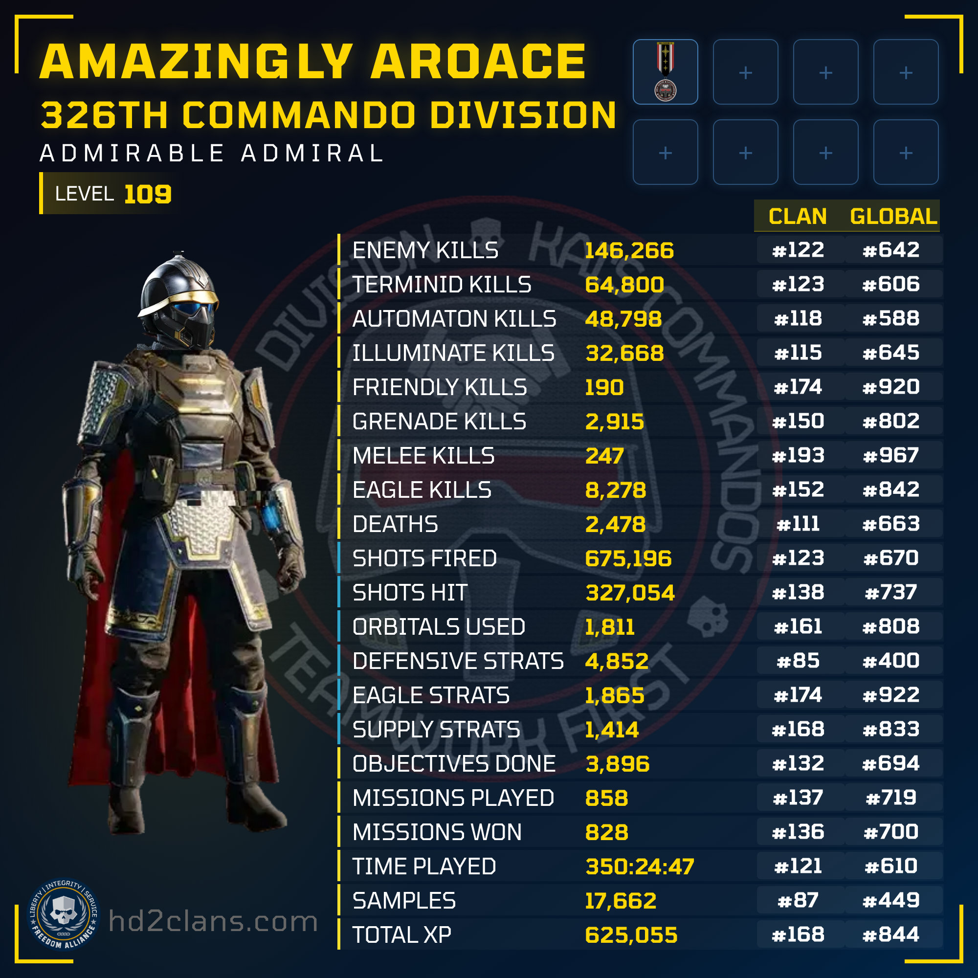 Player Card