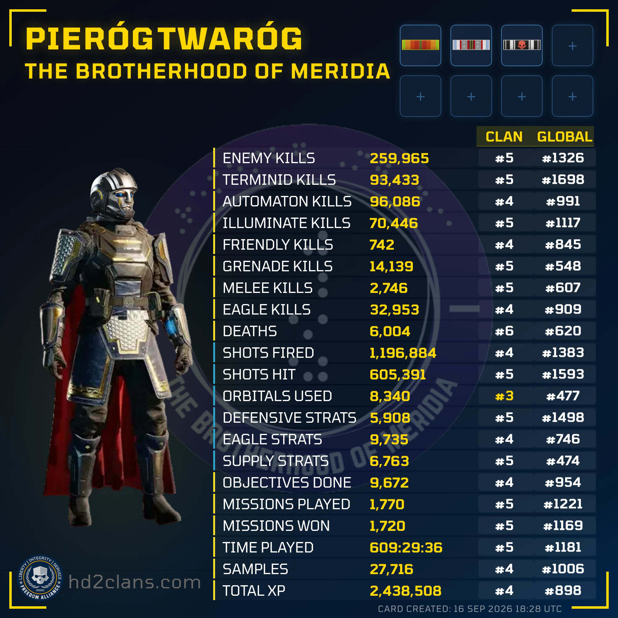 Player Card