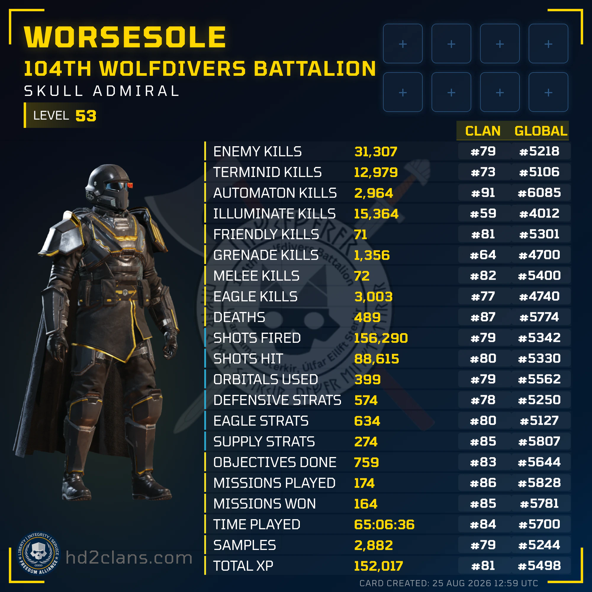 Player Card