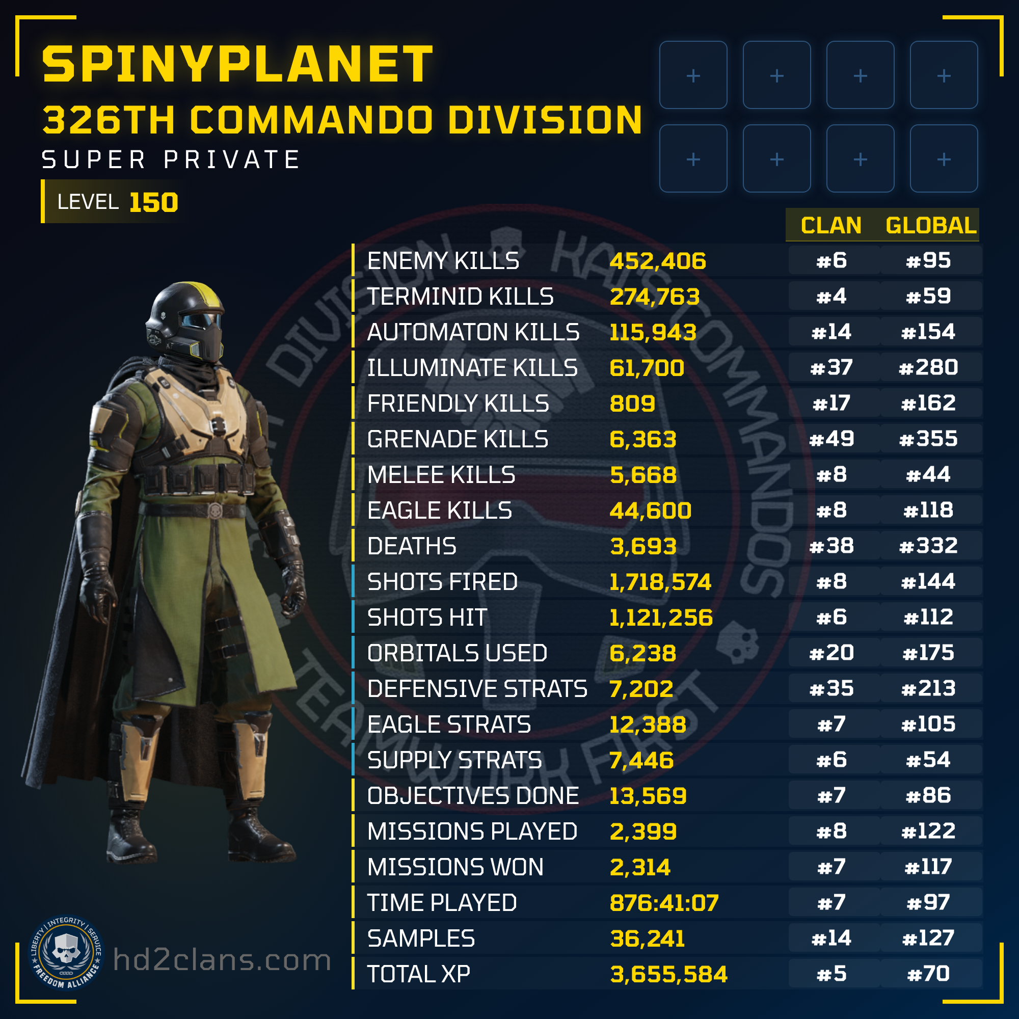 Player Card