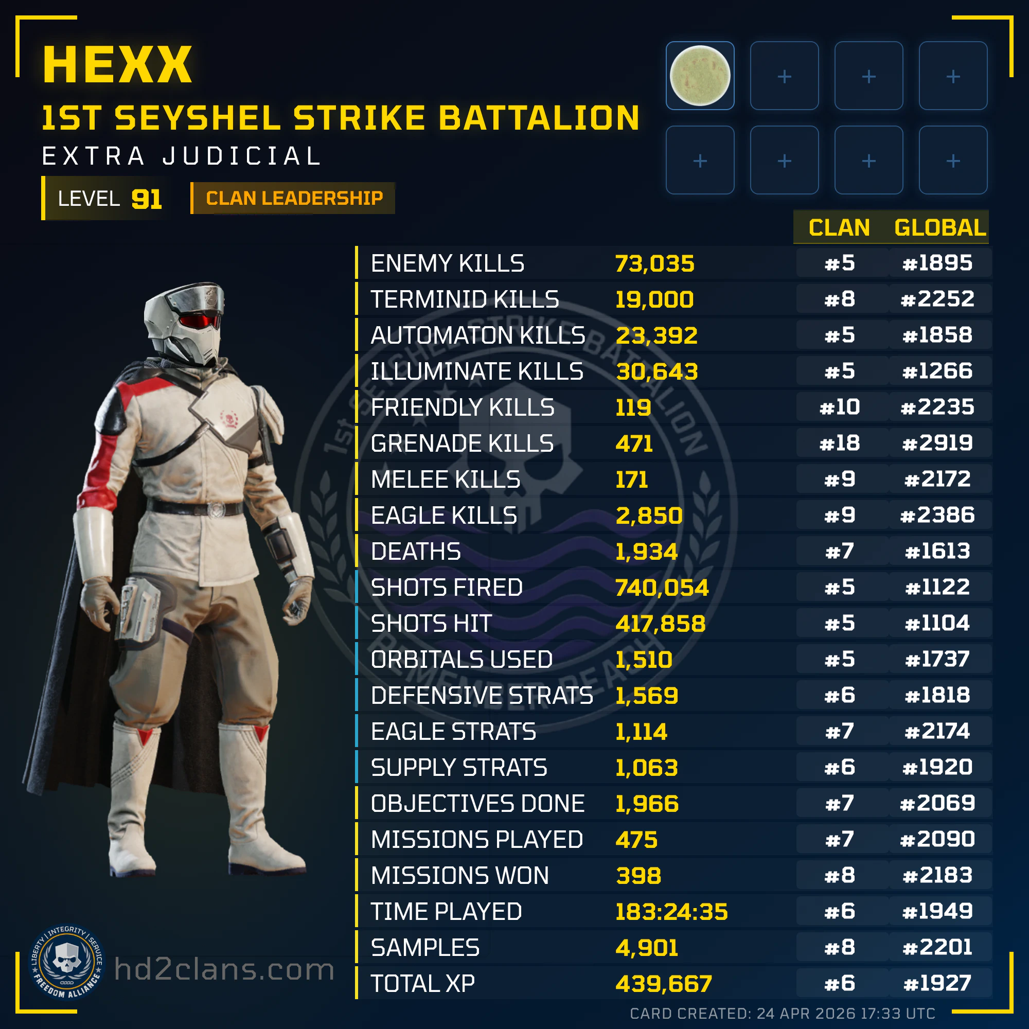 Player Card