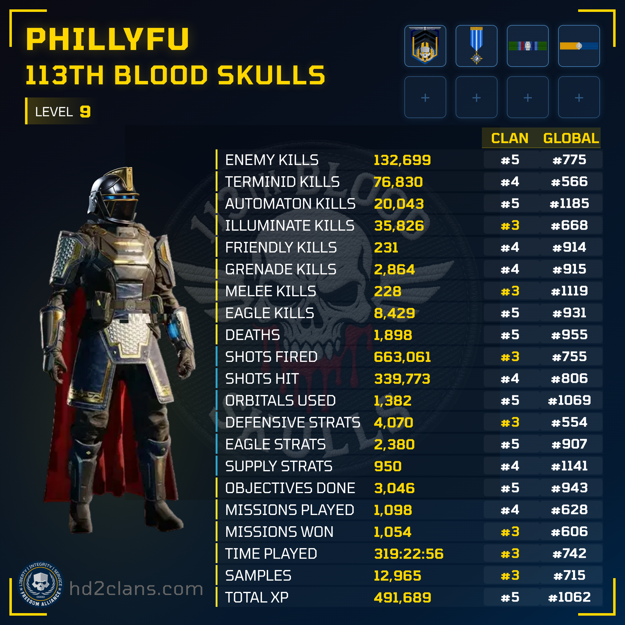 Player Card