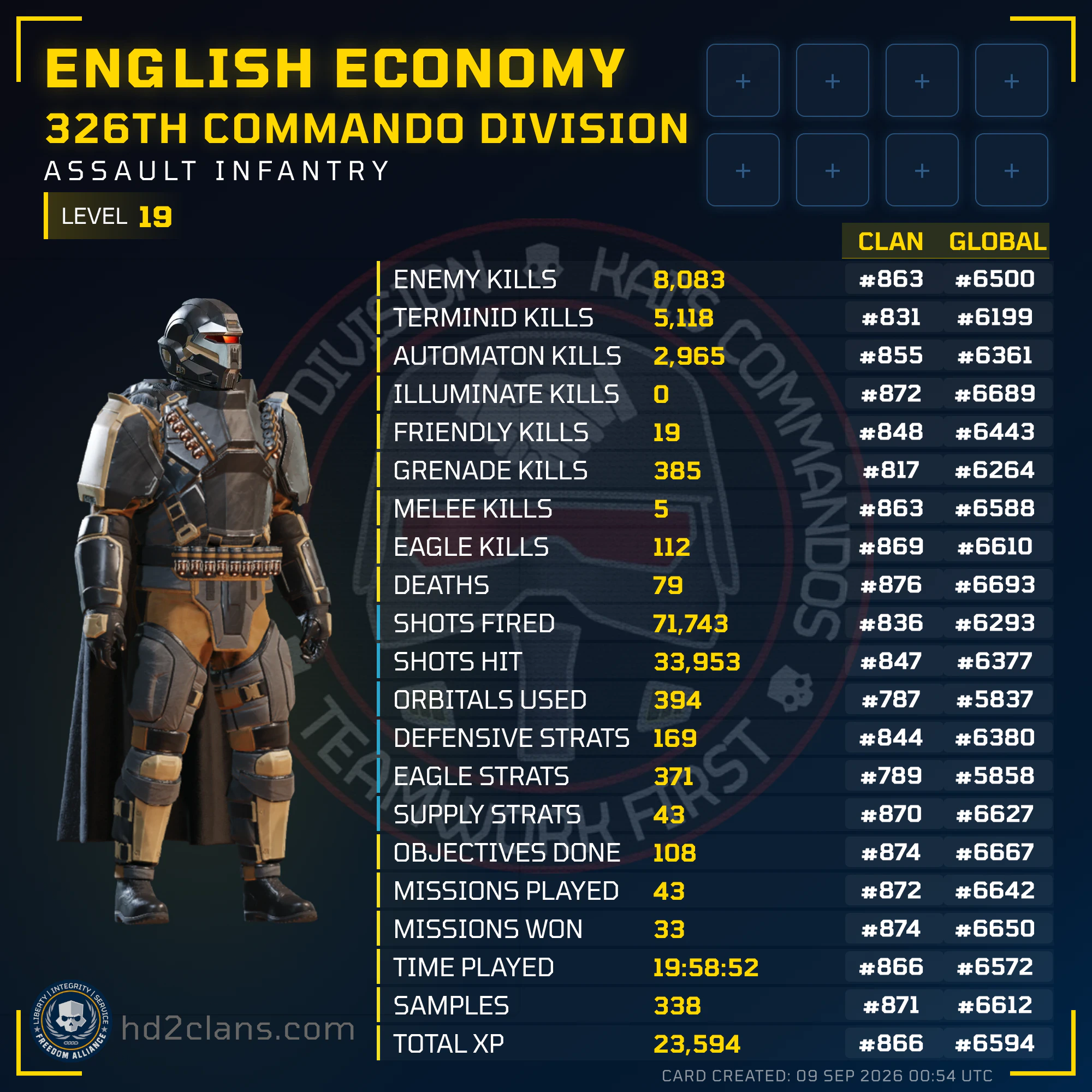 Player Card