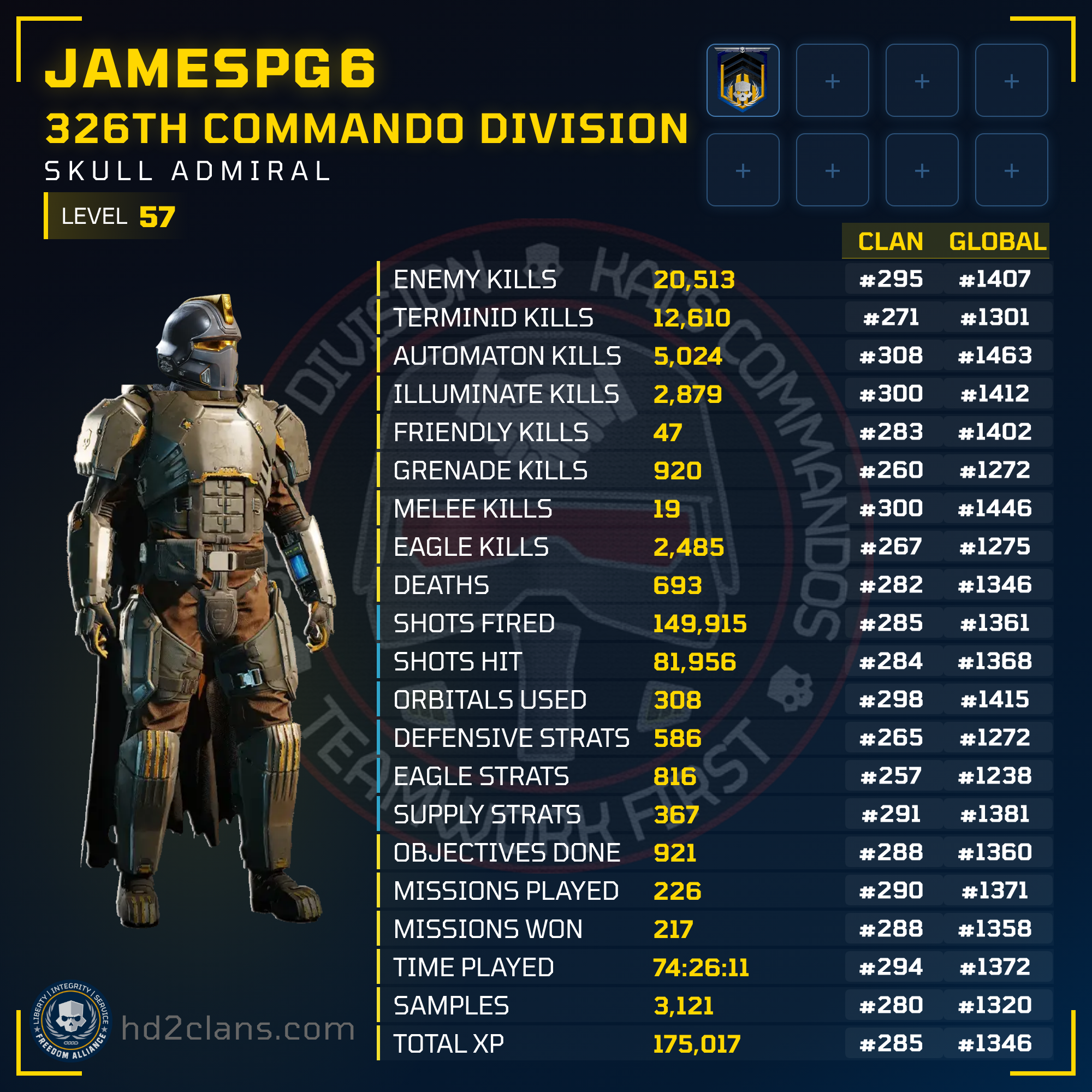 Player Card