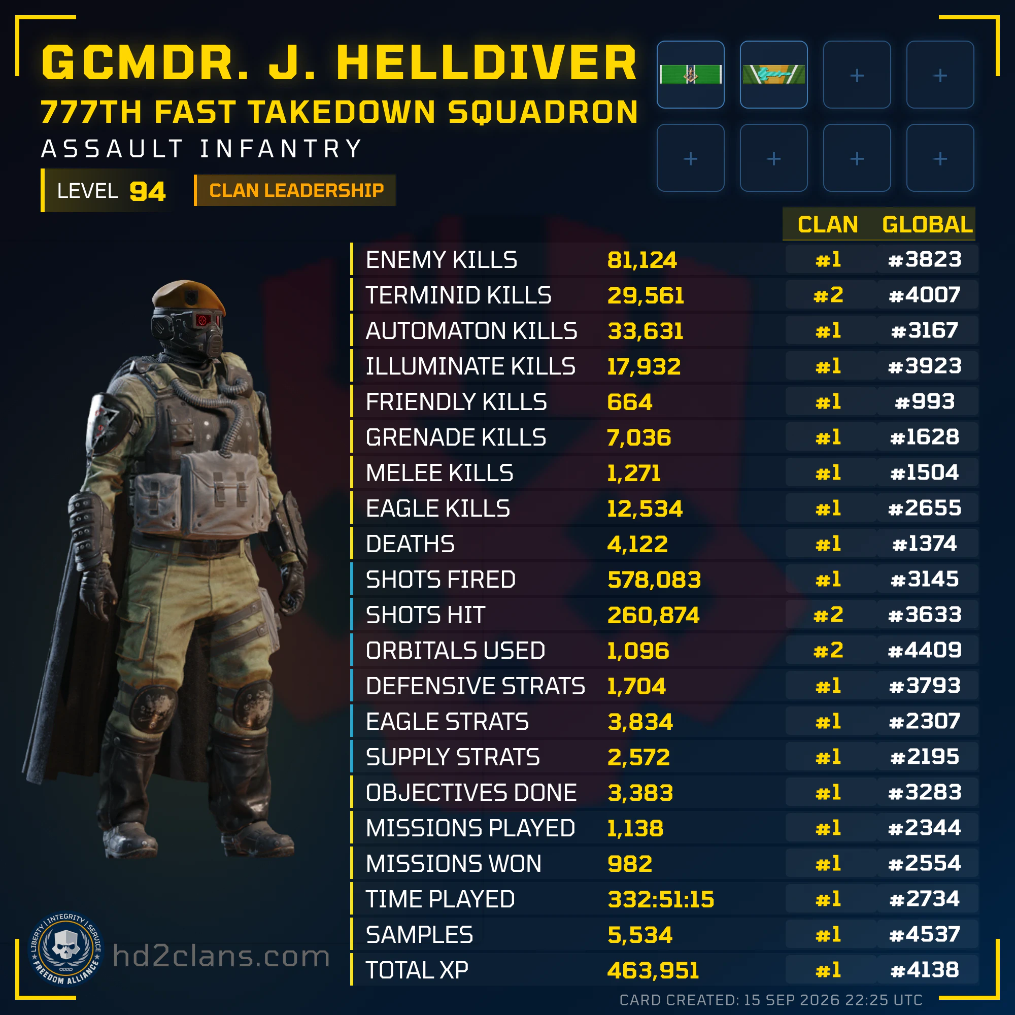 Player Card