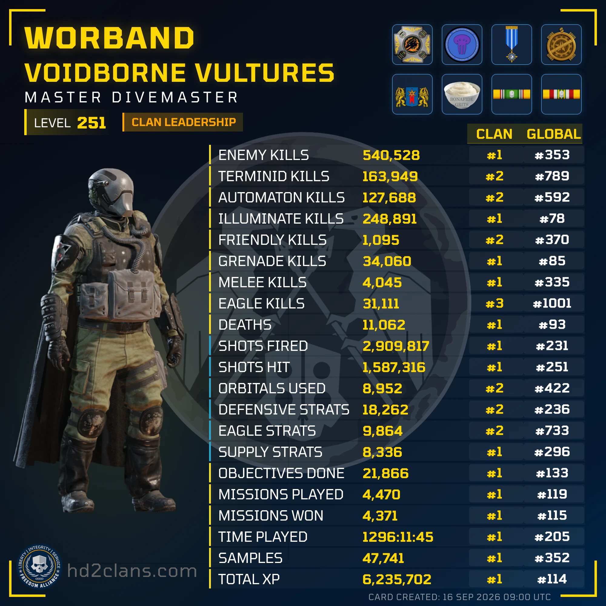 Player Card