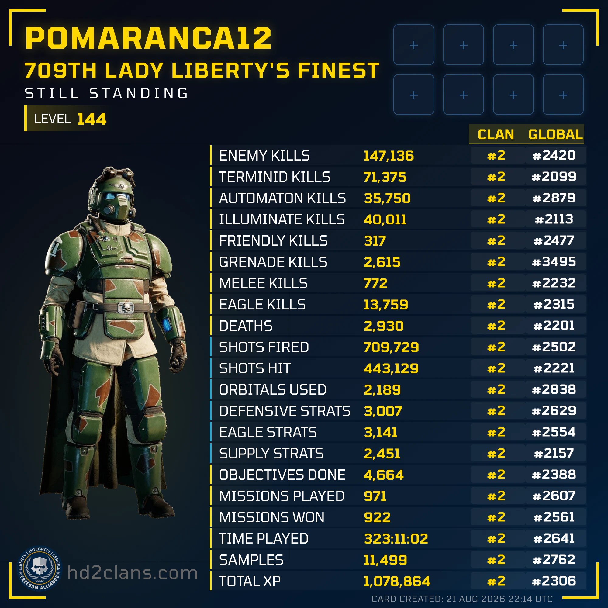 Player Card