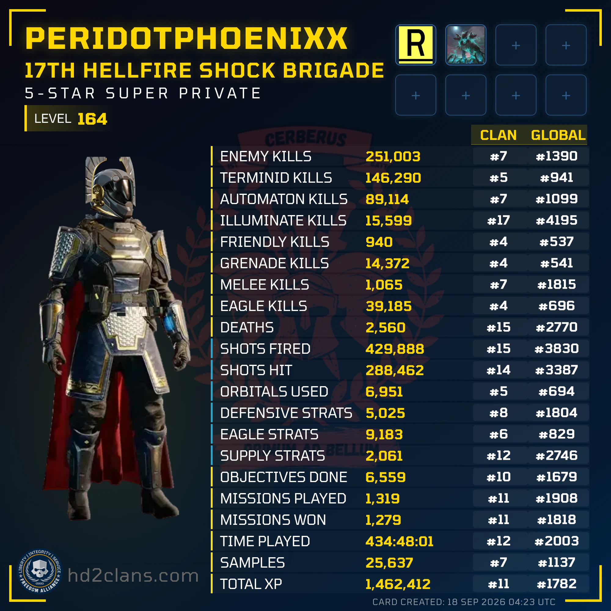 Player Card