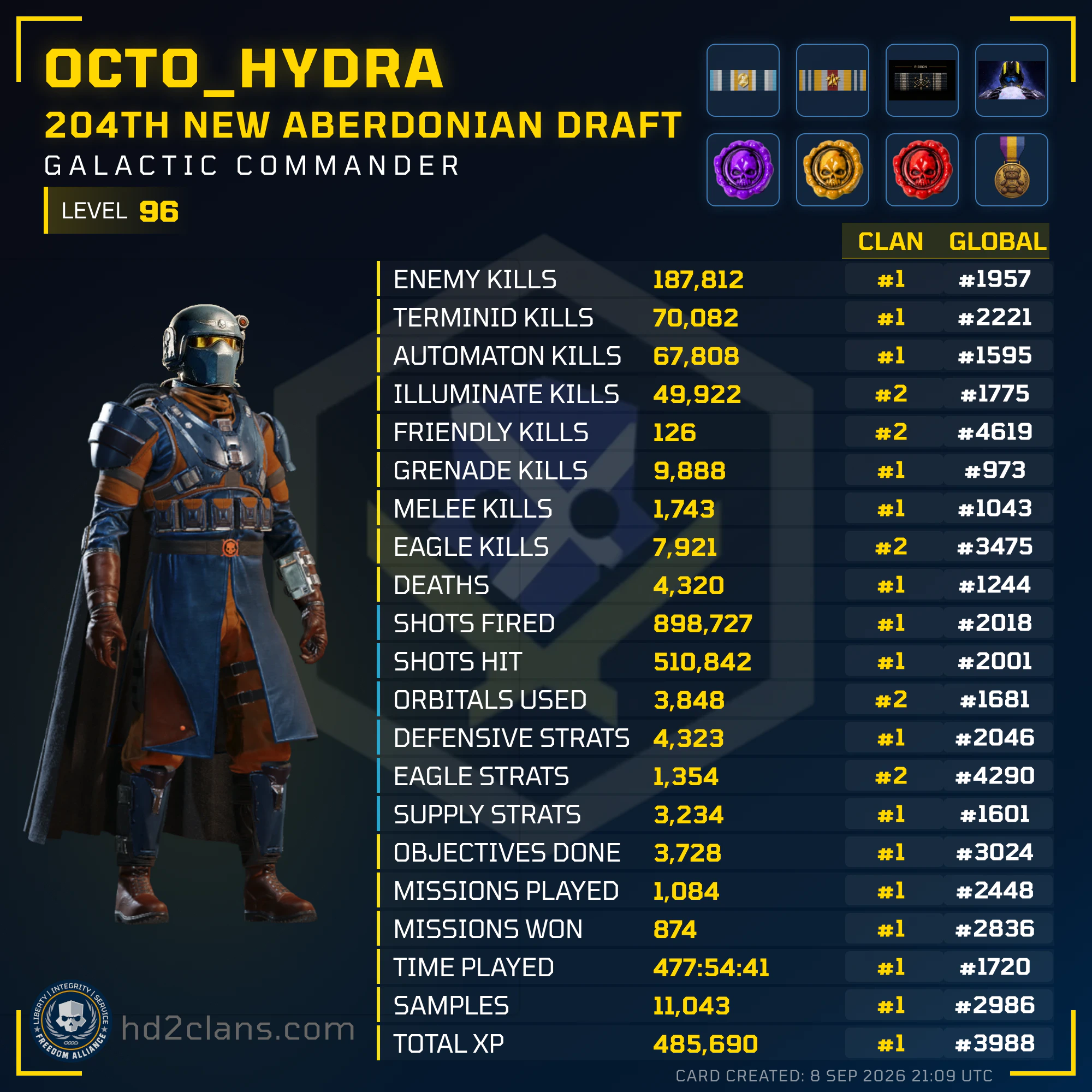 Player Card