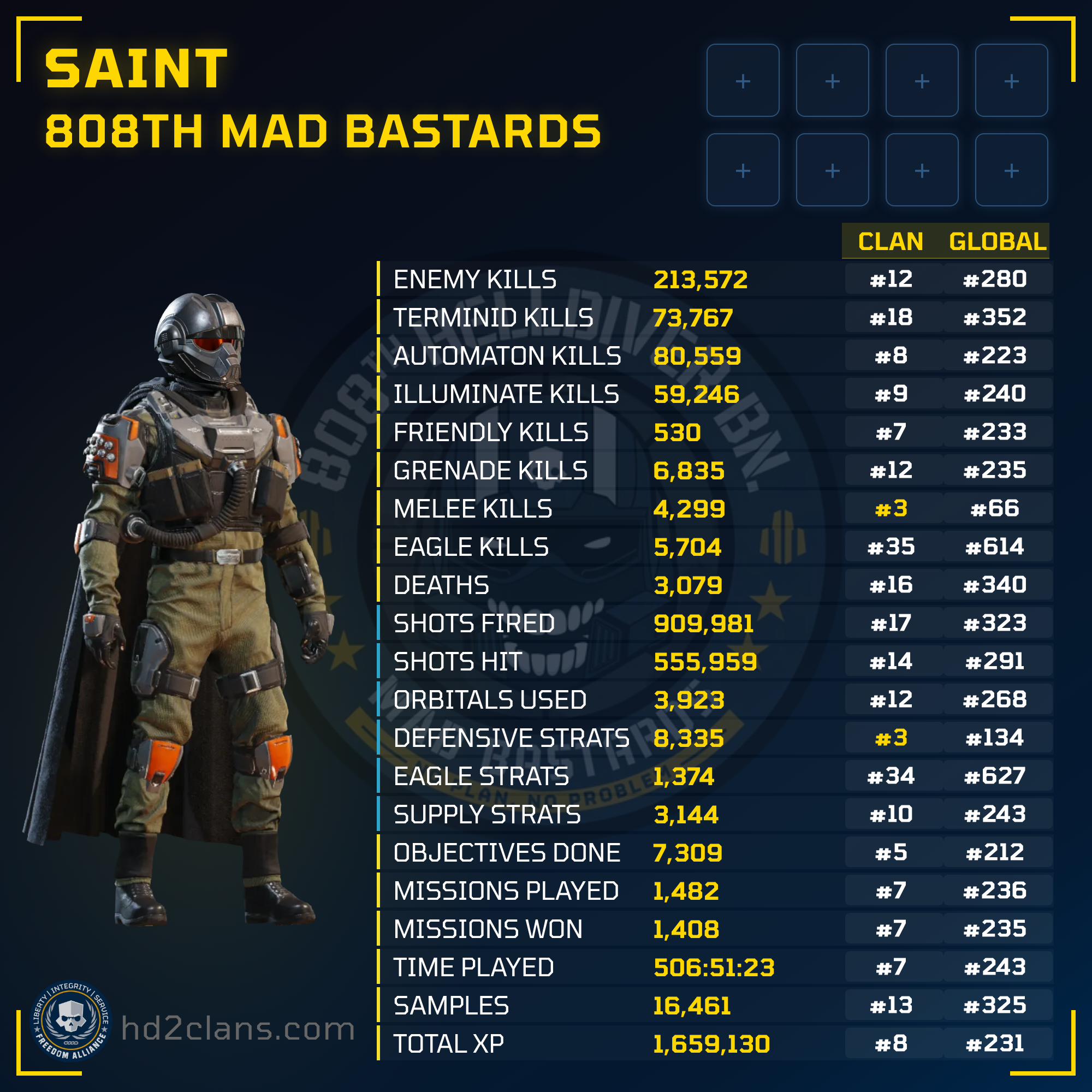 Player Card