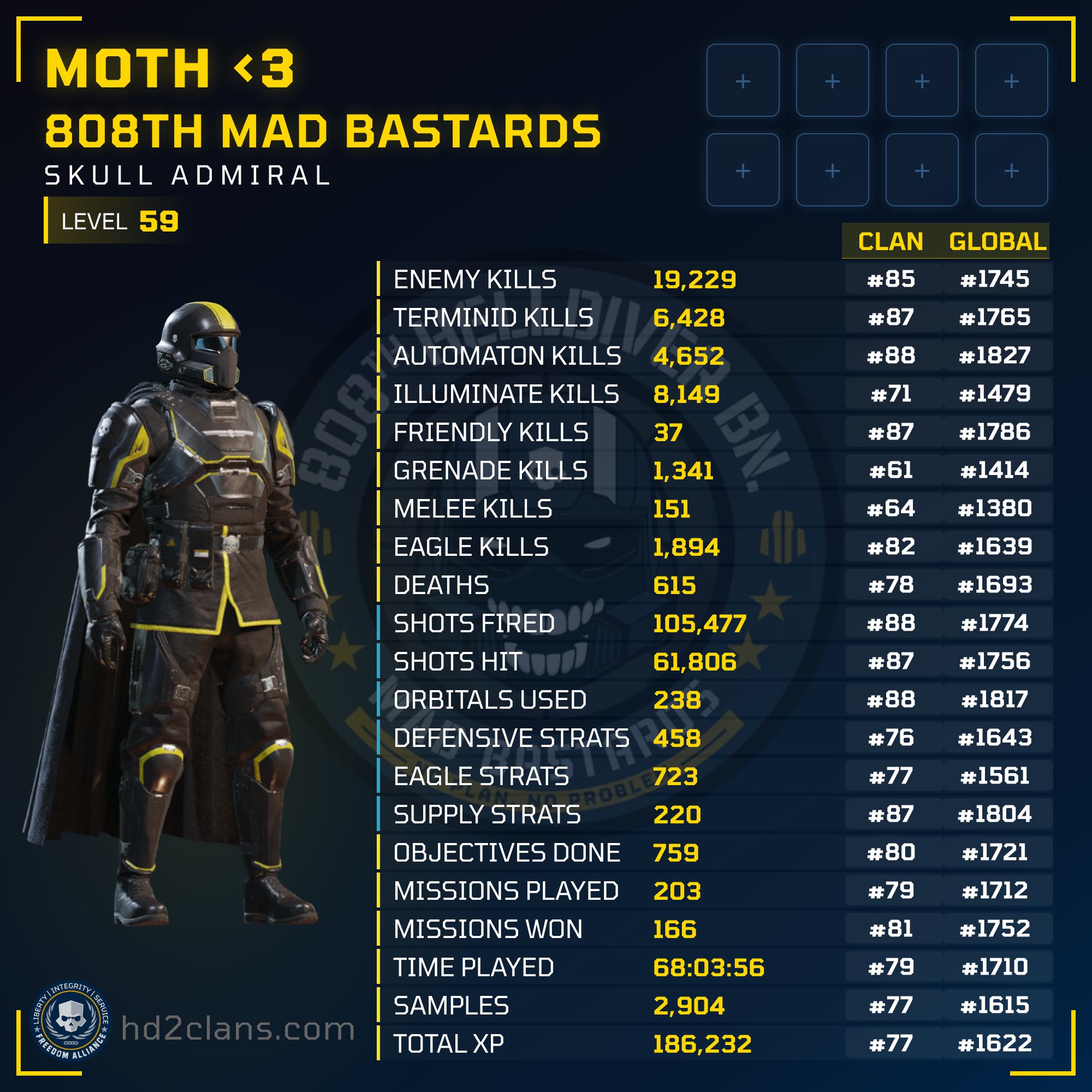 Player Card