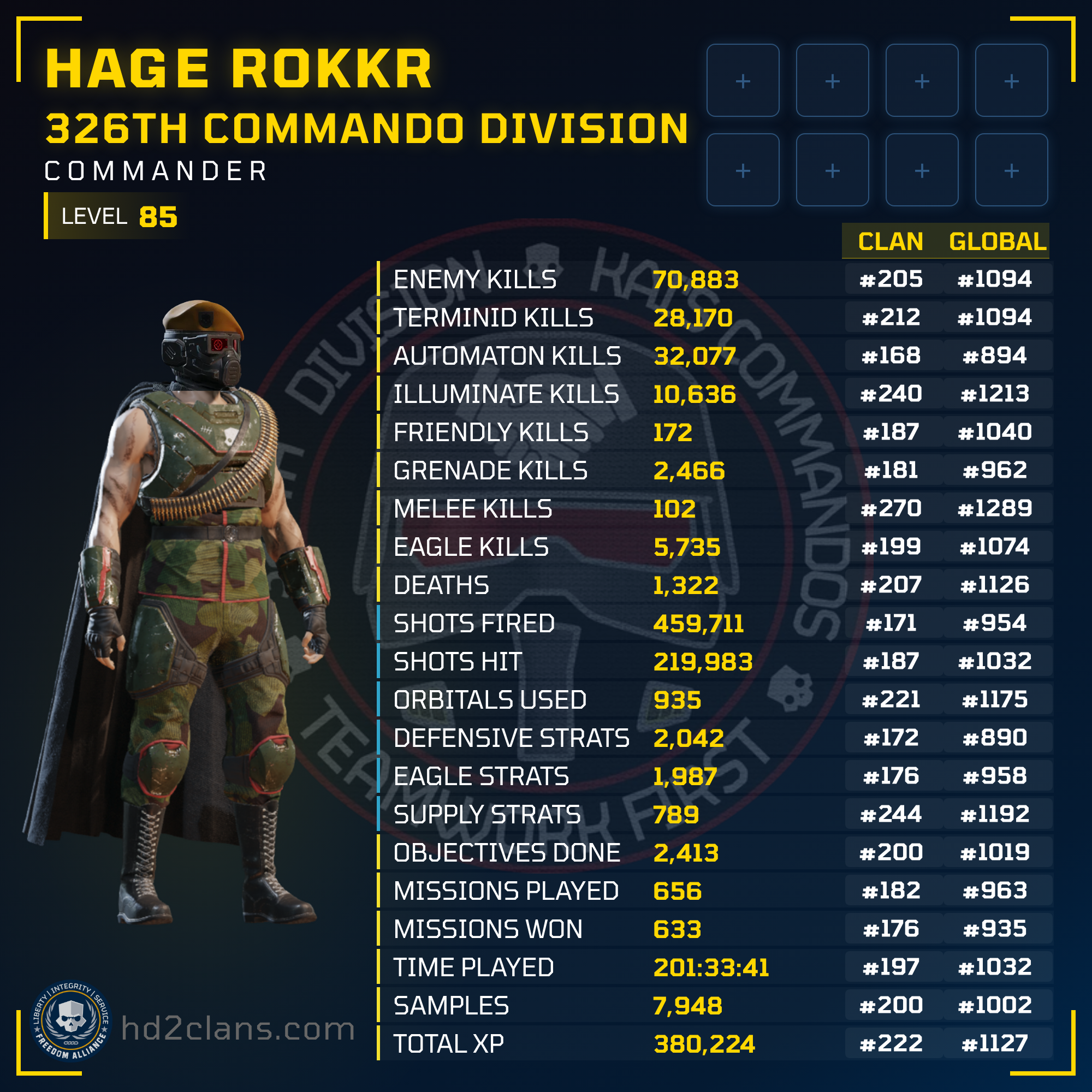 Player Card