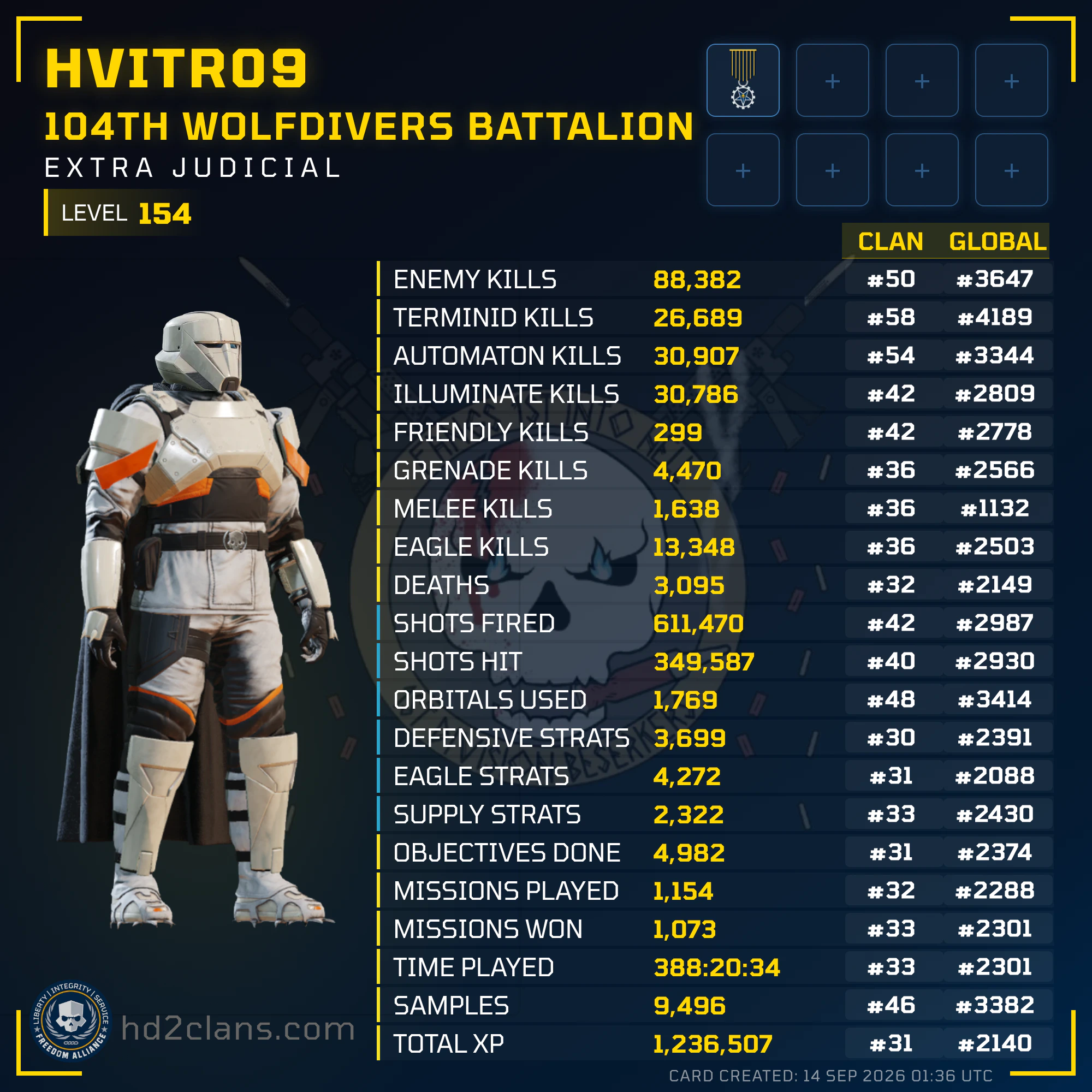 Player Card