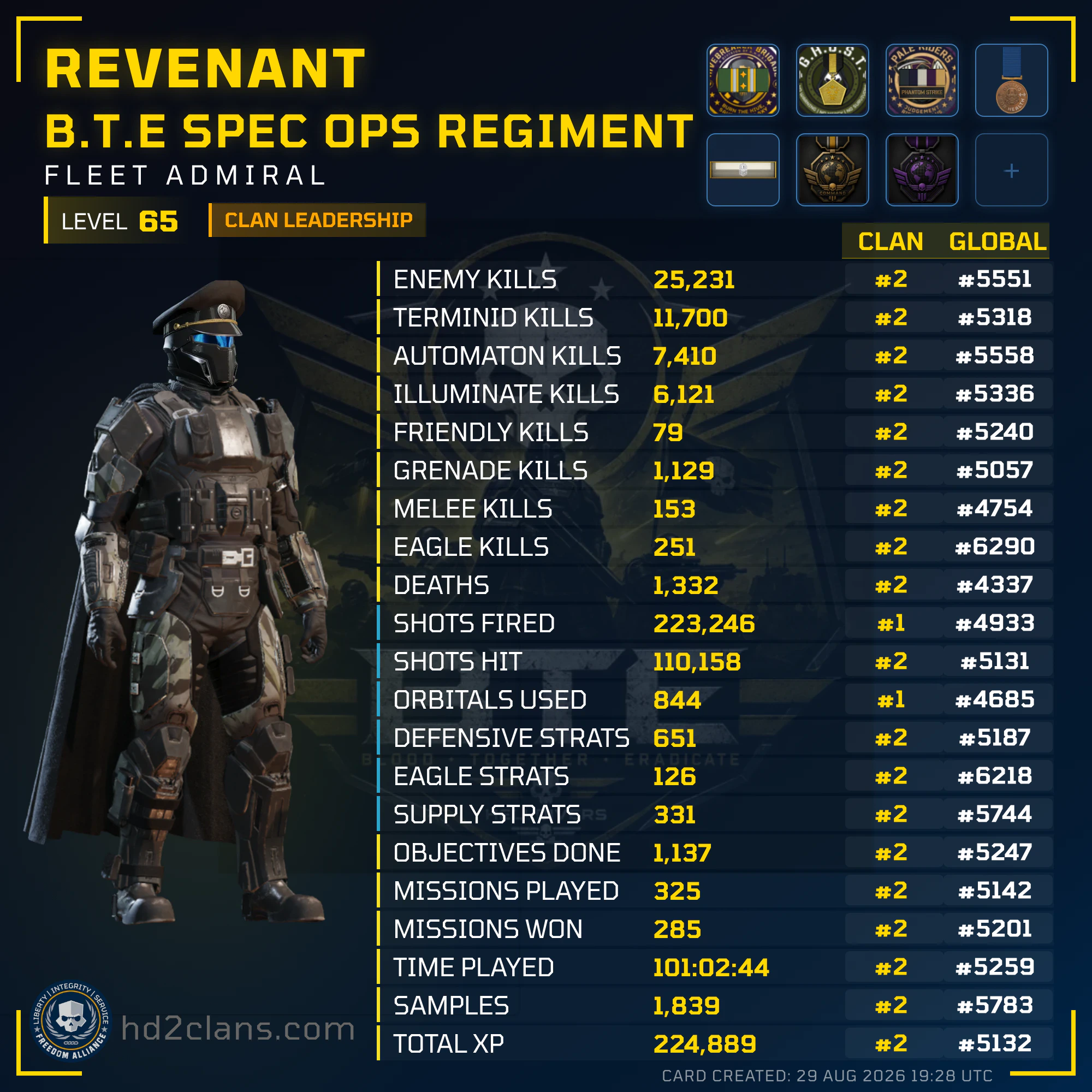 Player Card