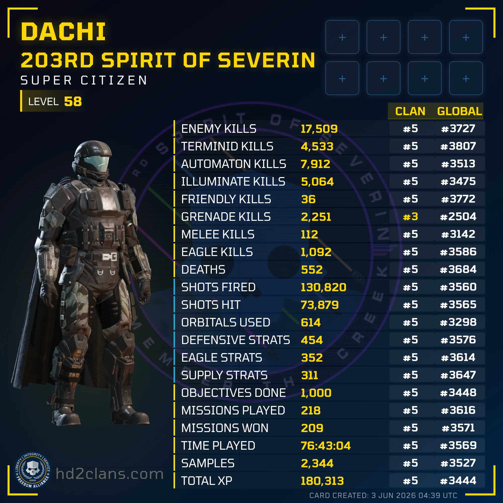Player Card