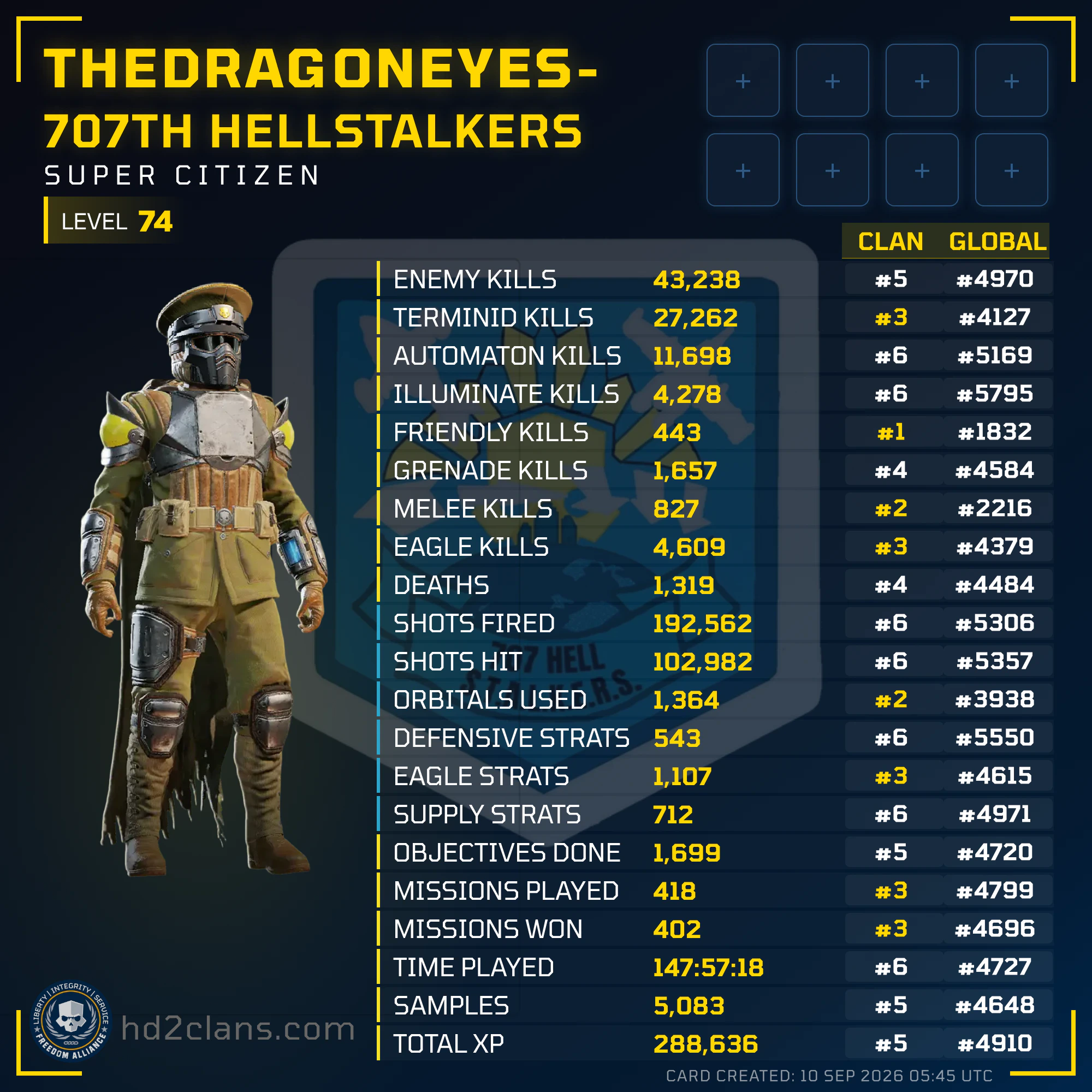 Player Card