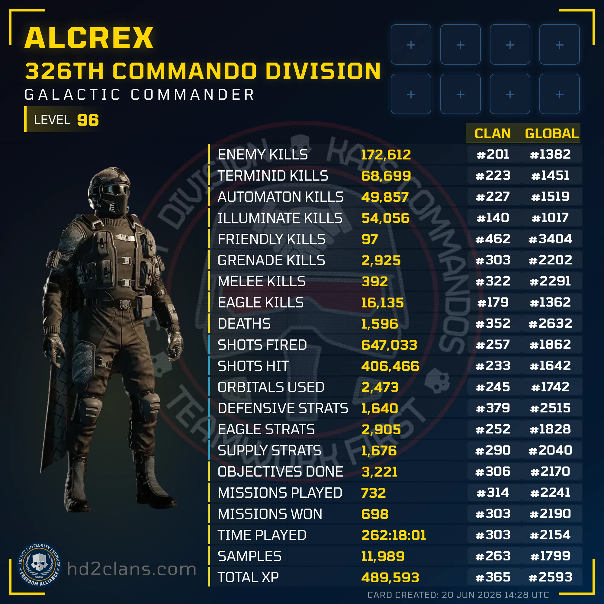 Player Card