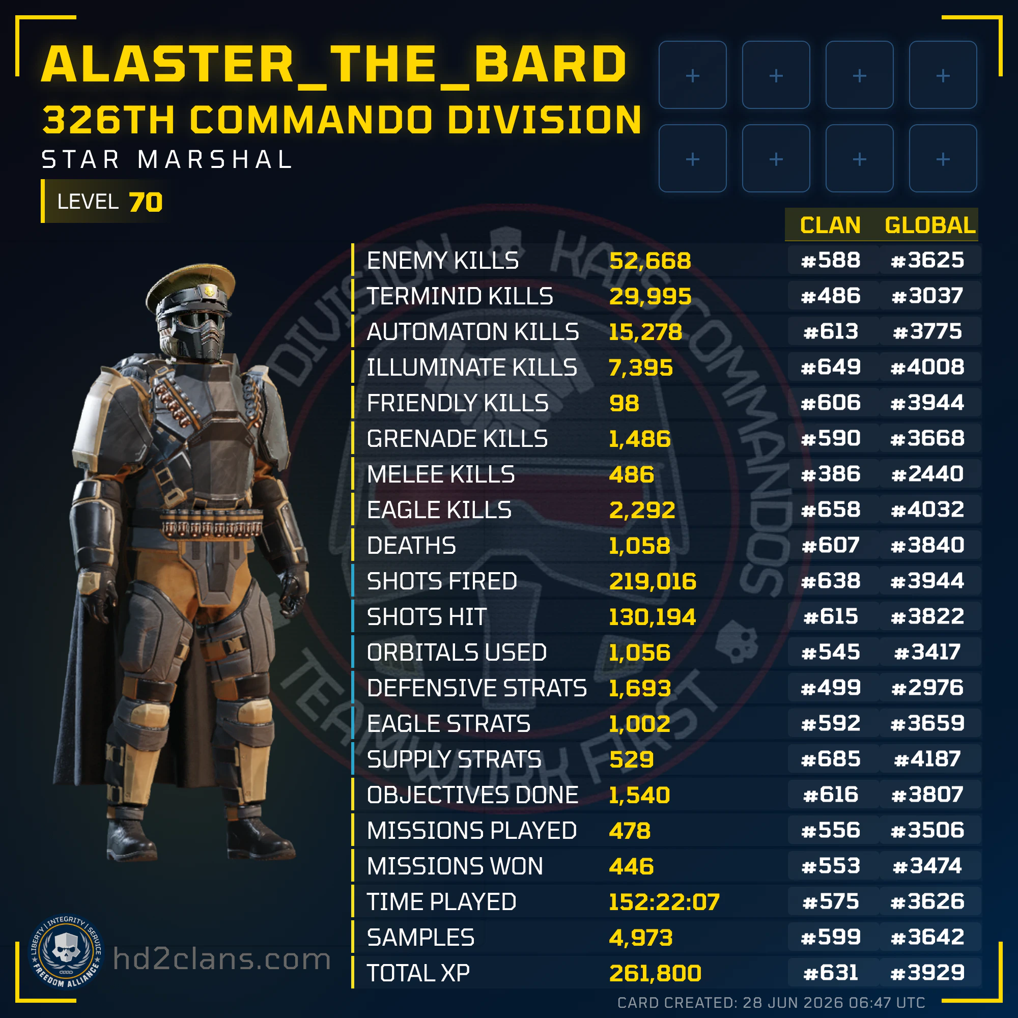 Player Card