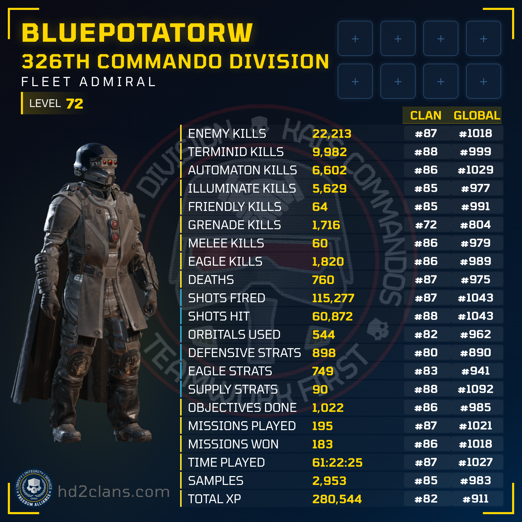 Player Card