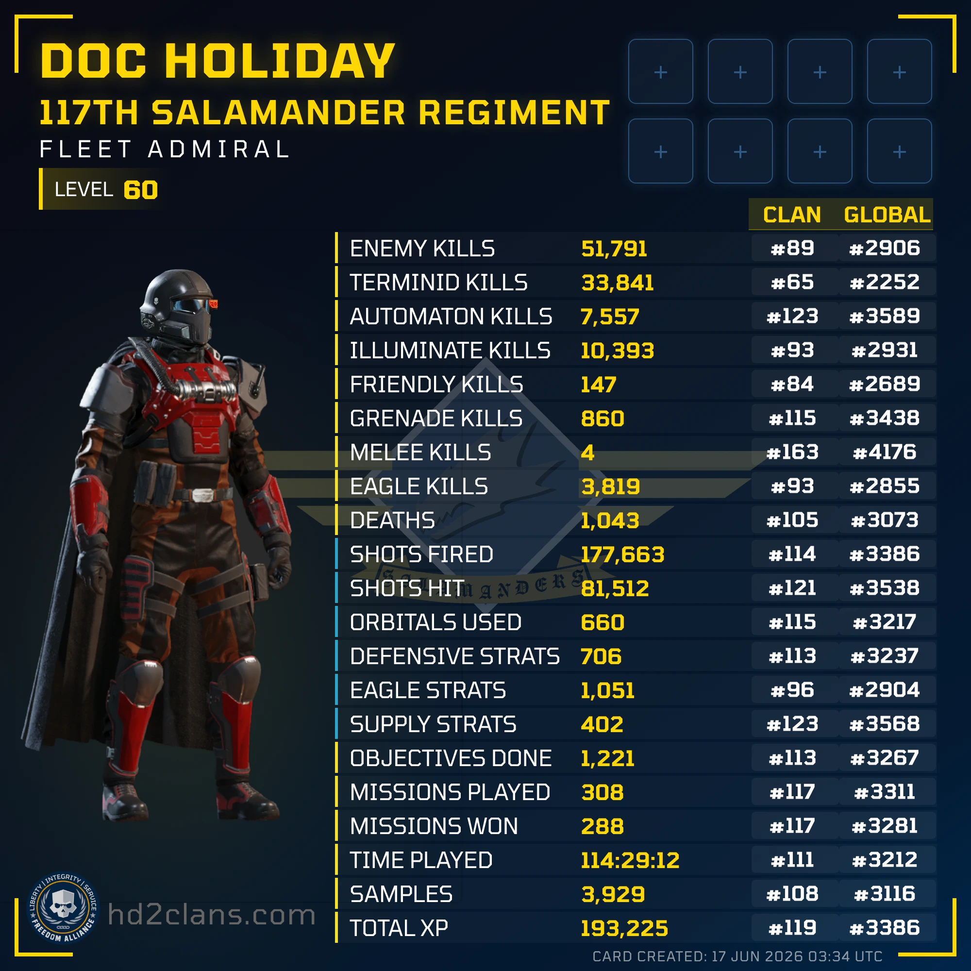 Player Card