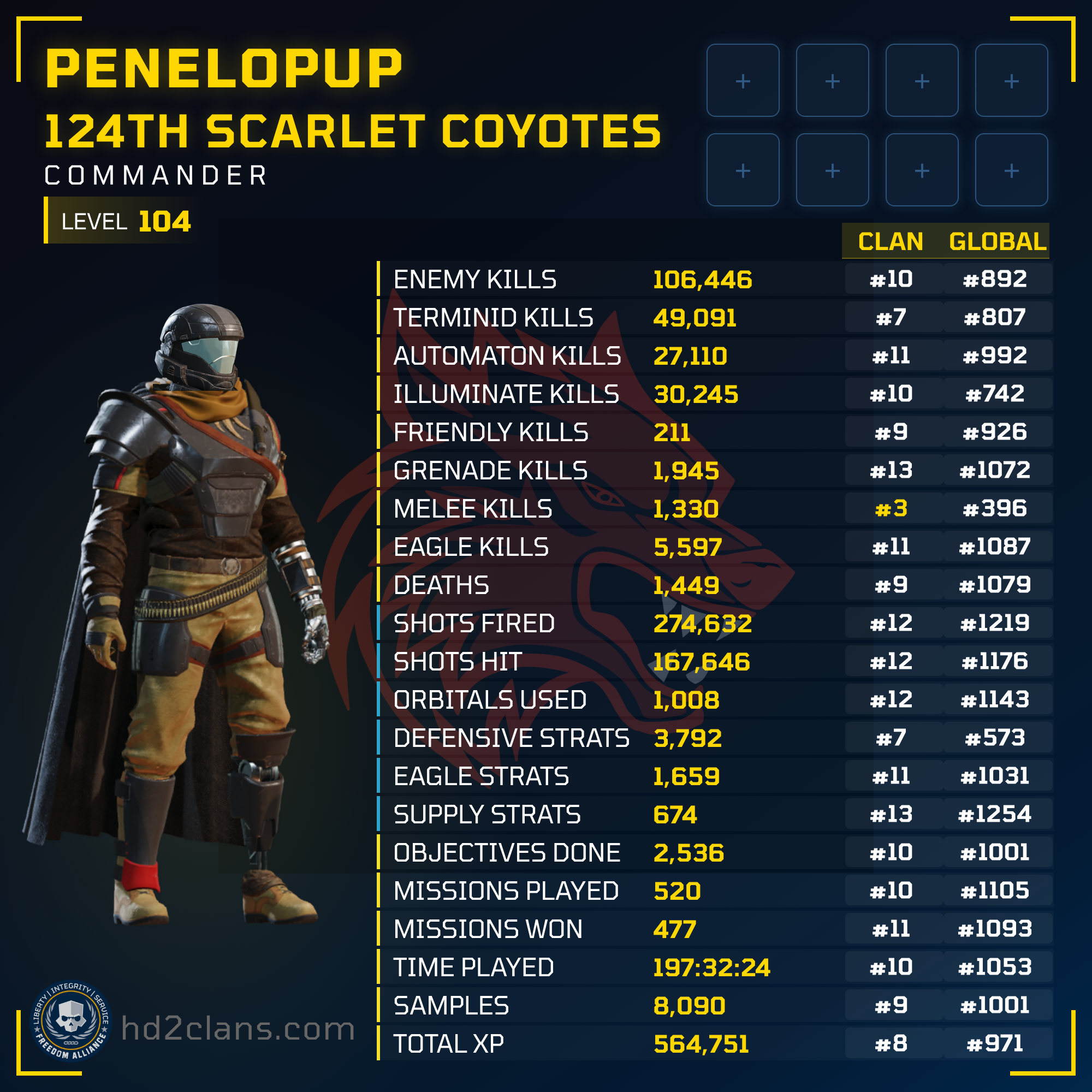 Player Card