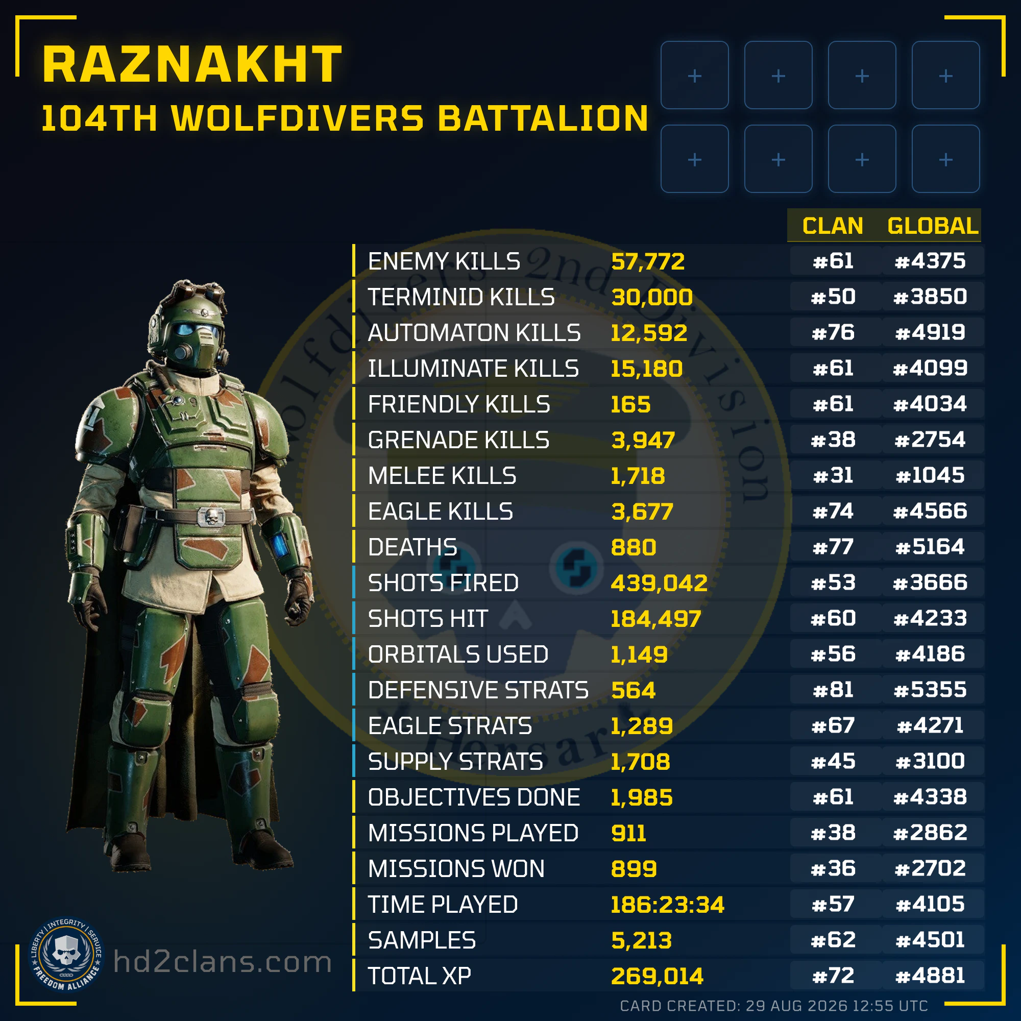 Player Card