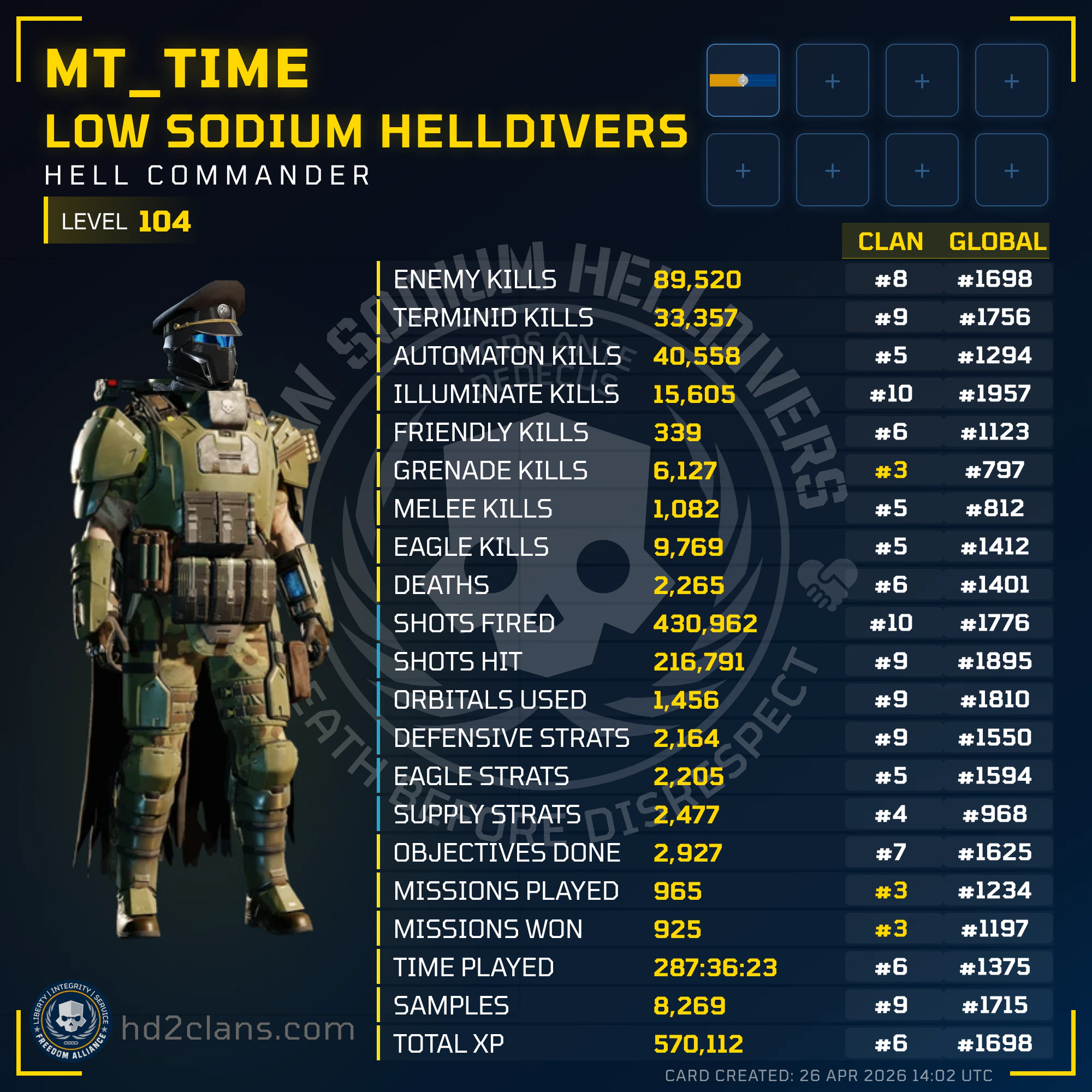 Player Card