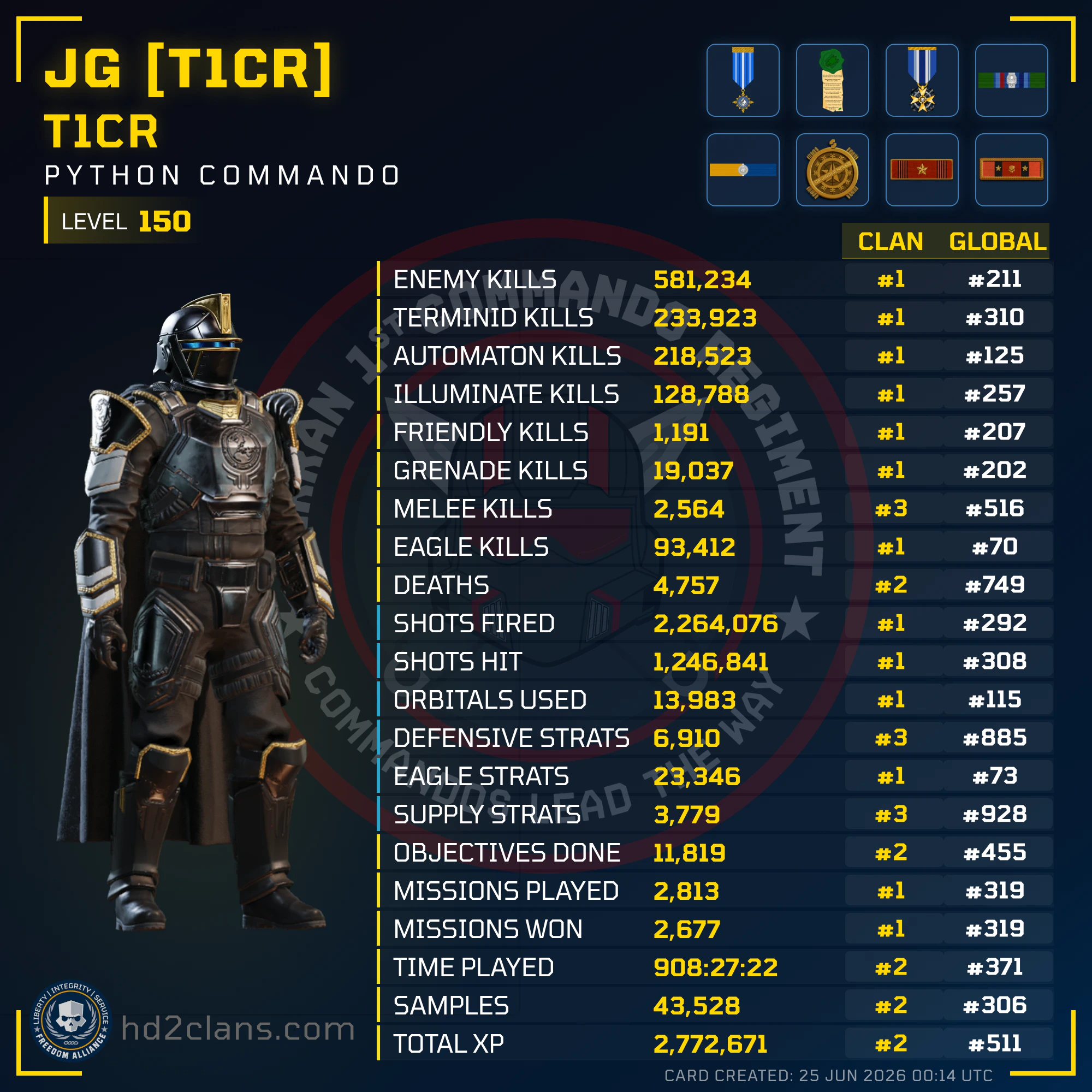 Player Card