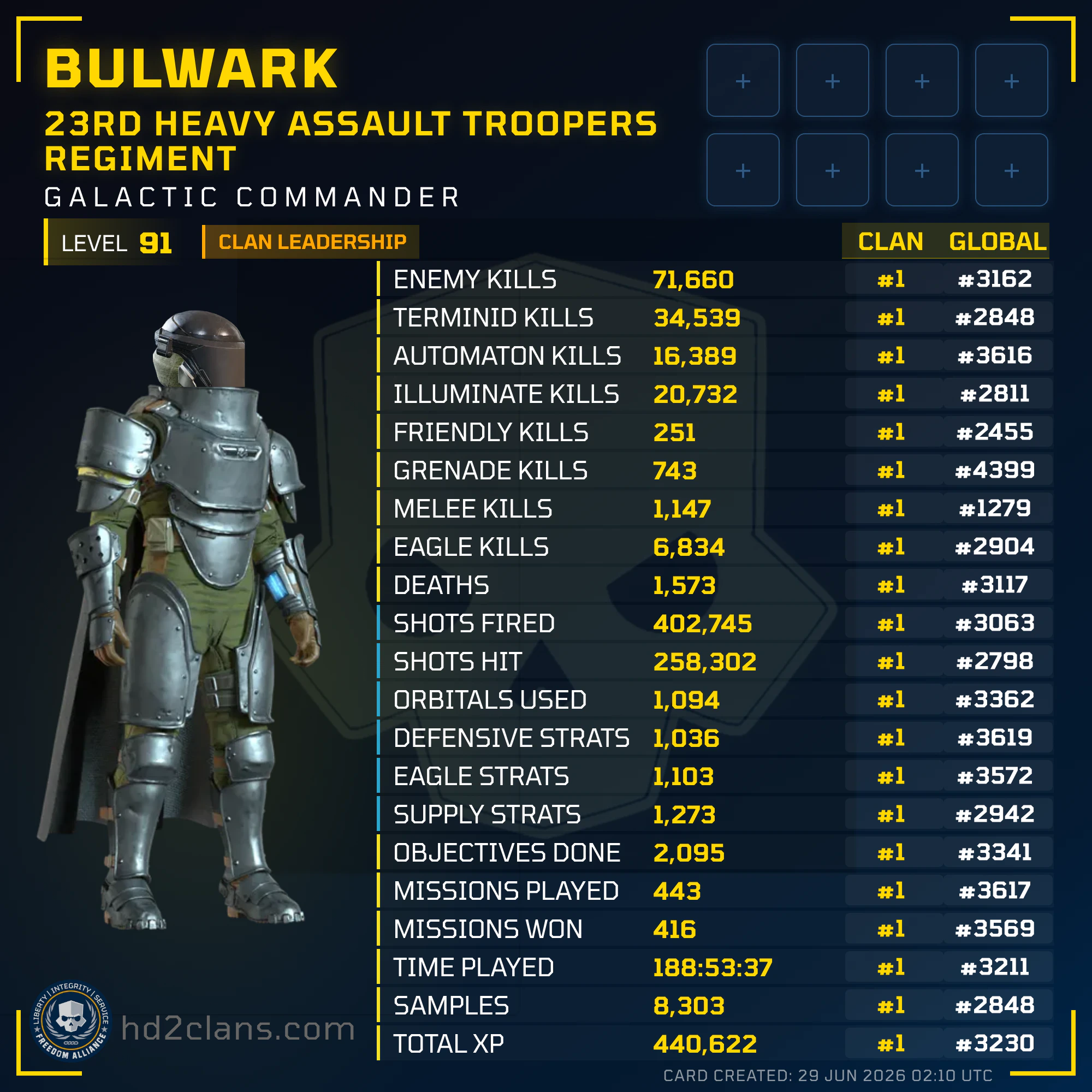 Player Card