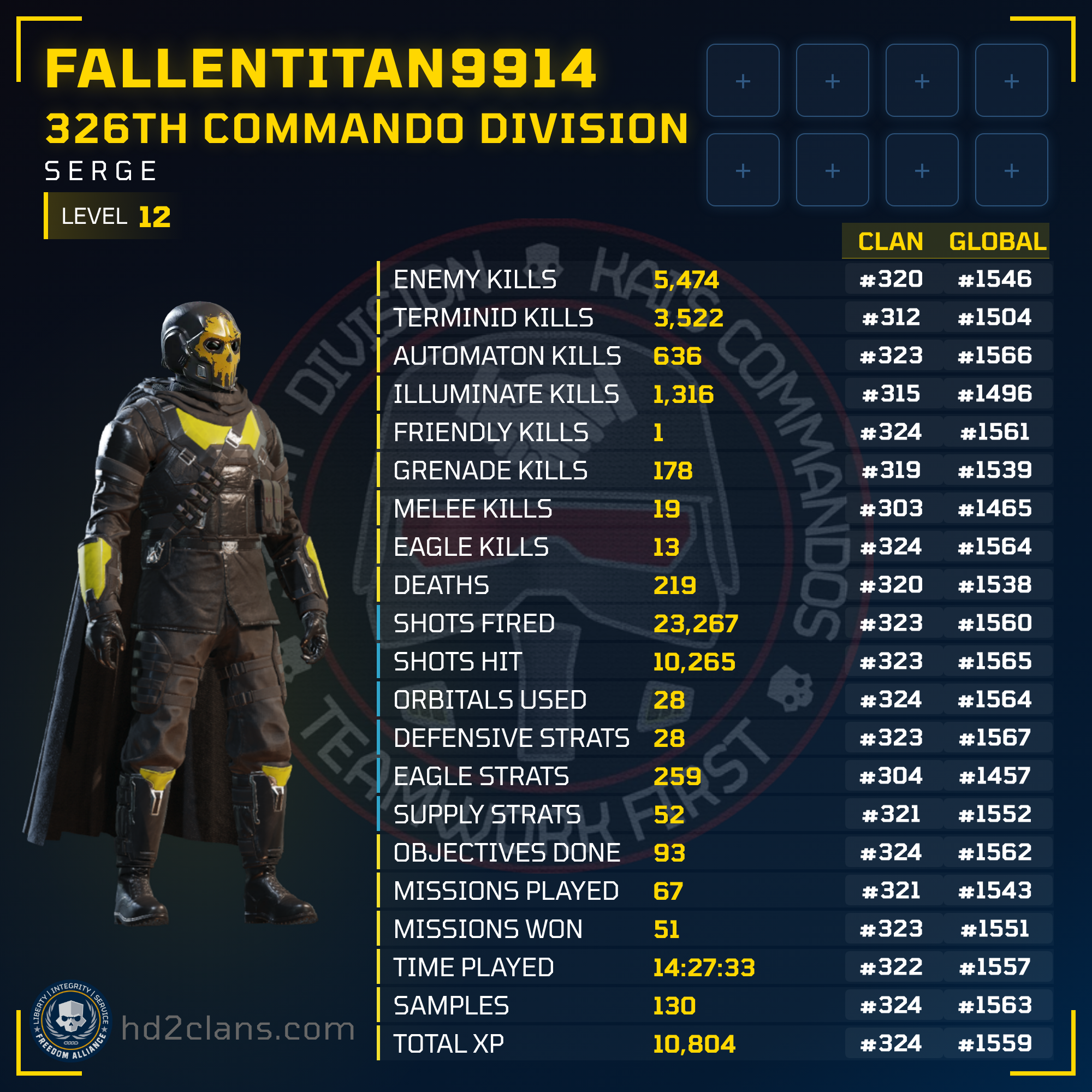 Player Card