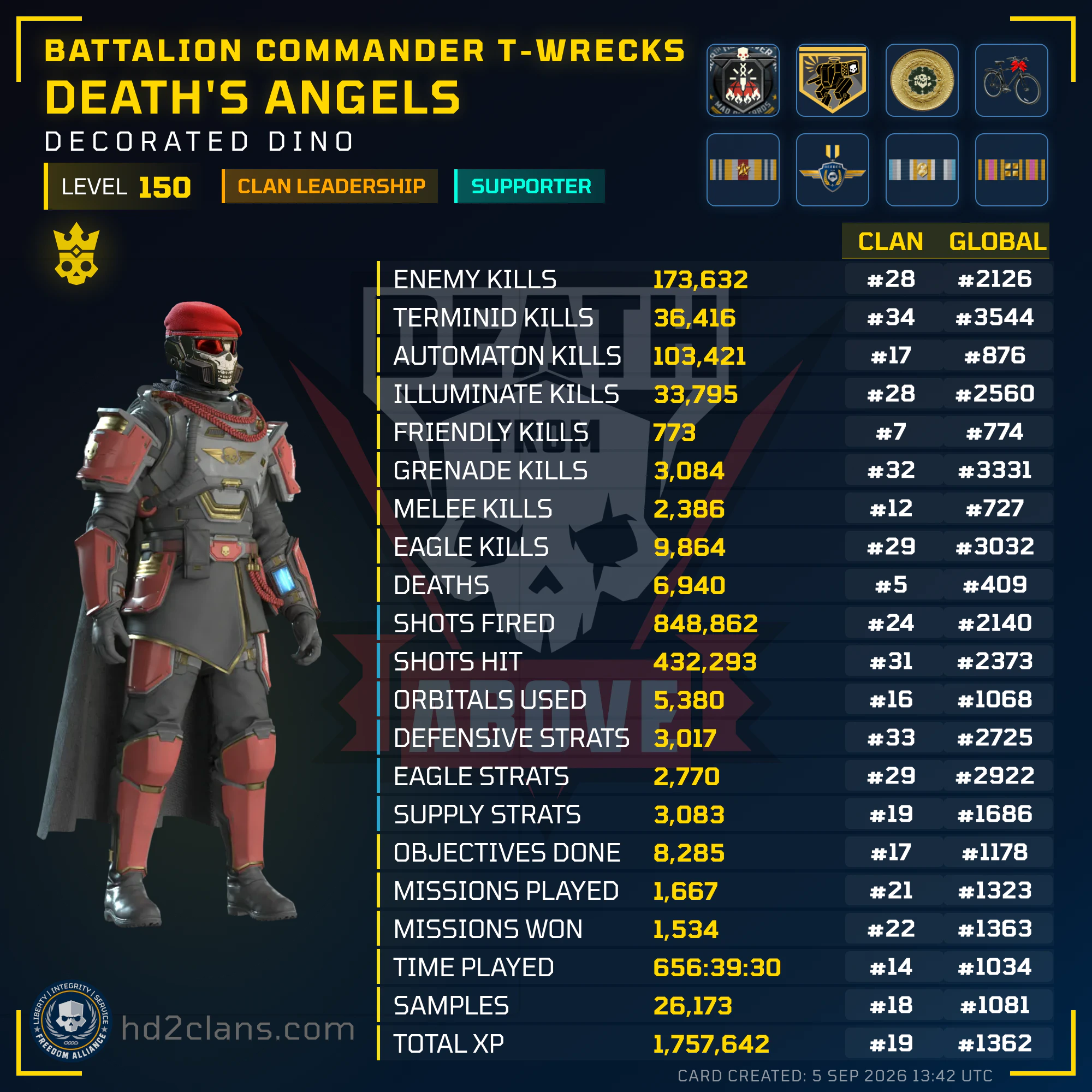 Player Card