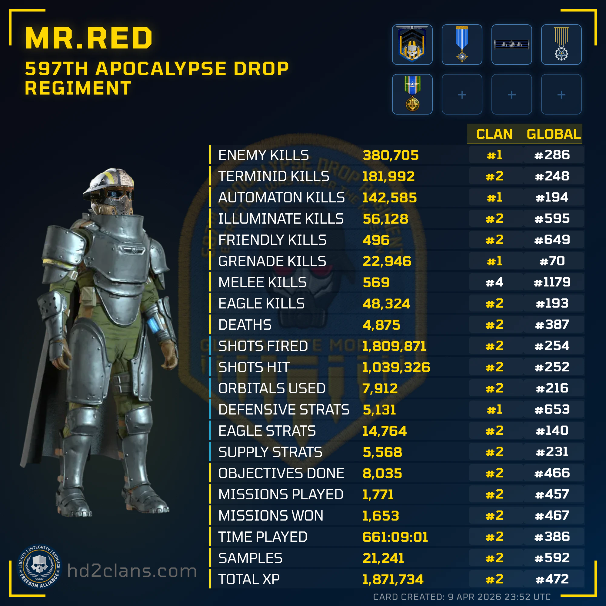 Player Card
