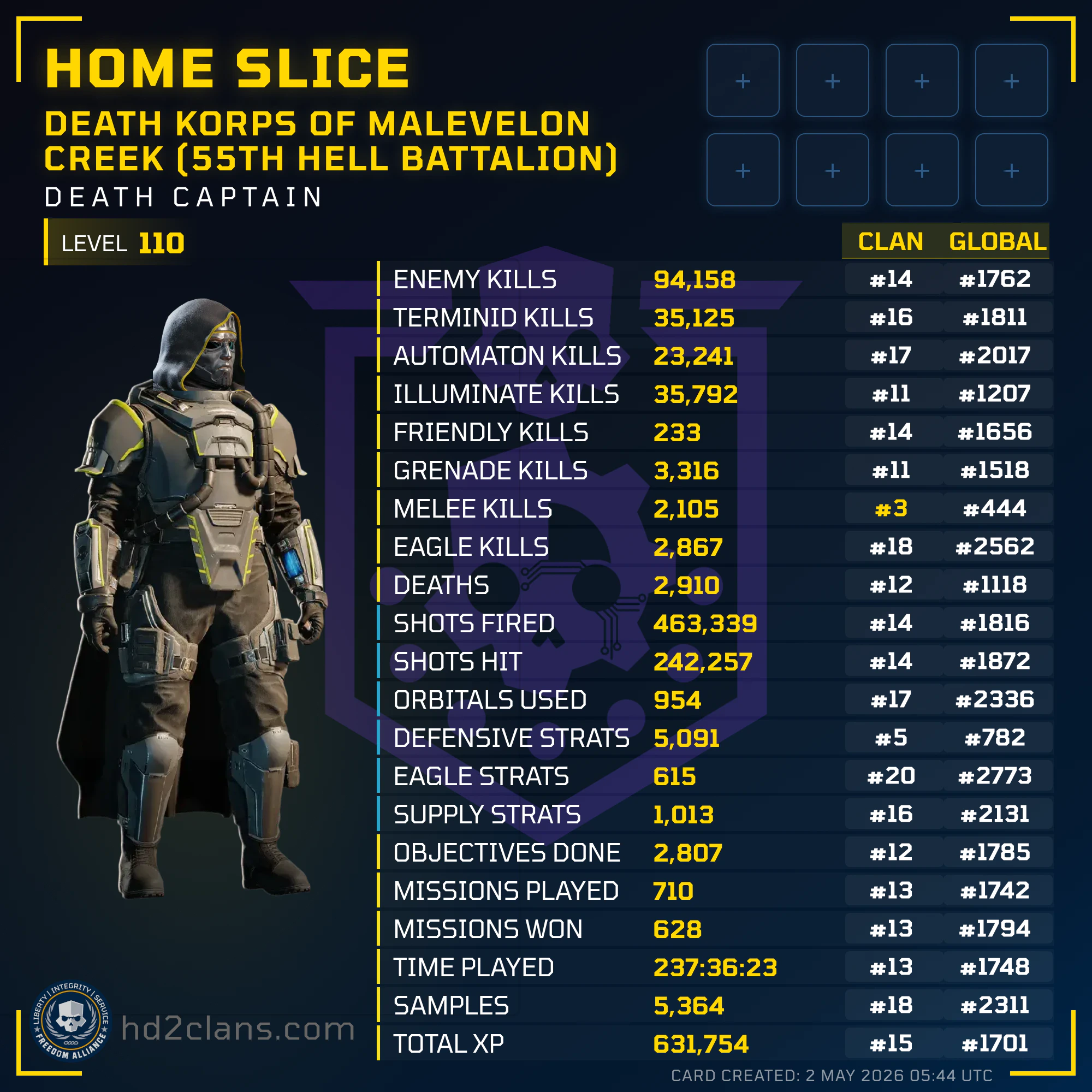 Player Card