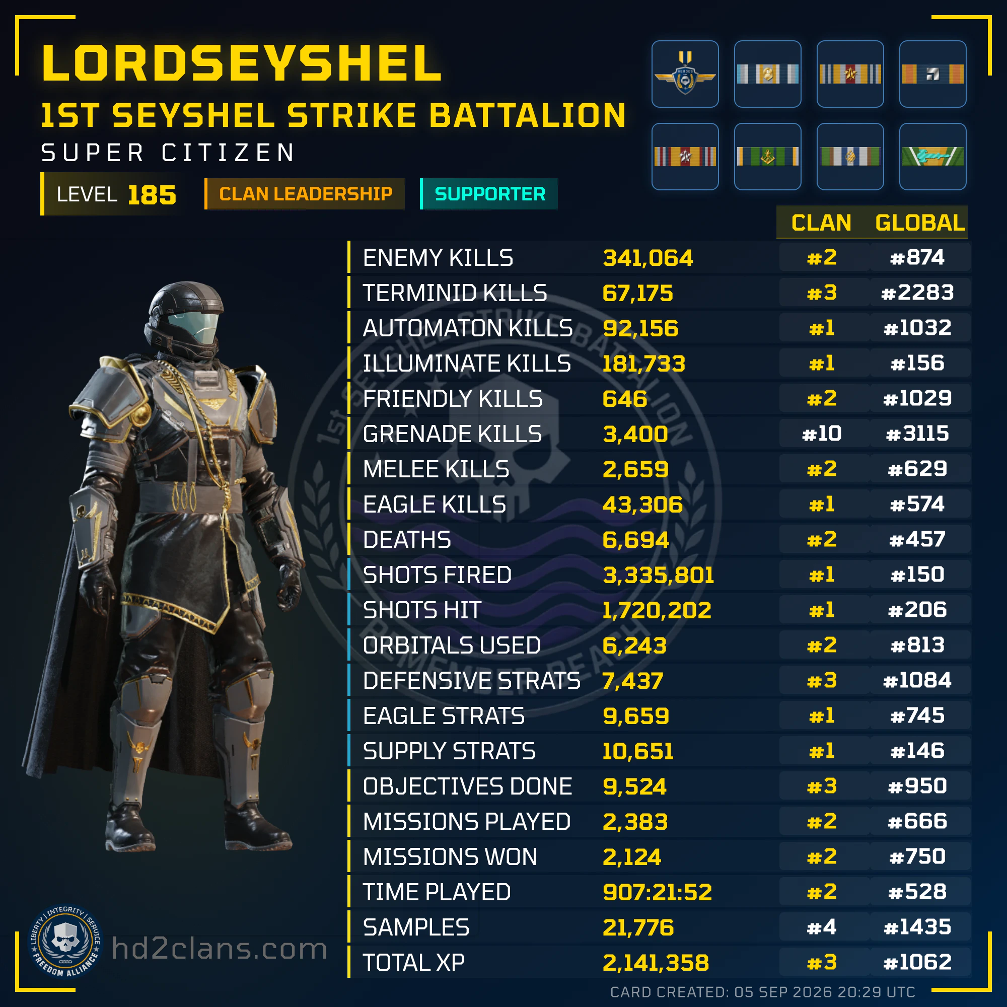 Player Card