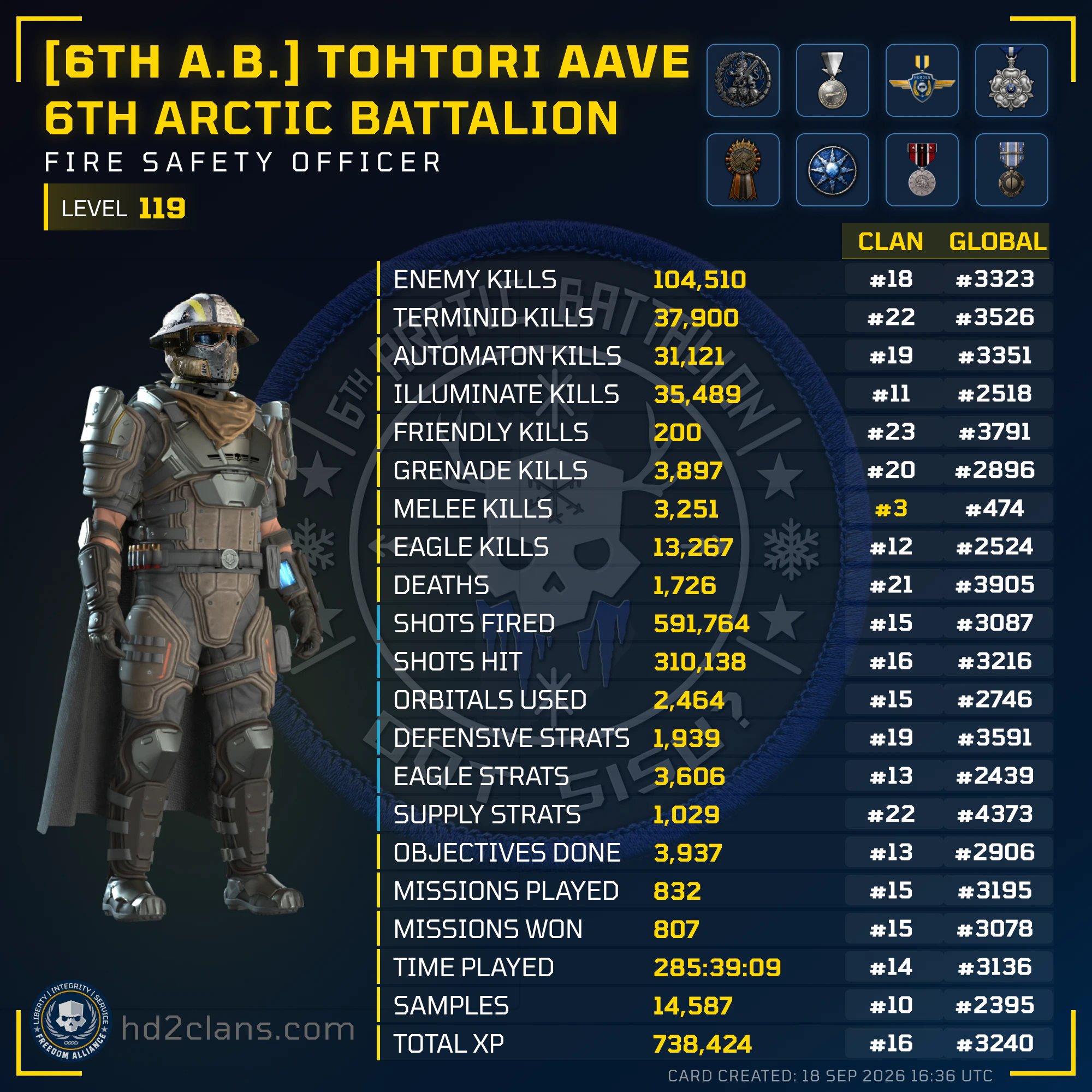 Player Card