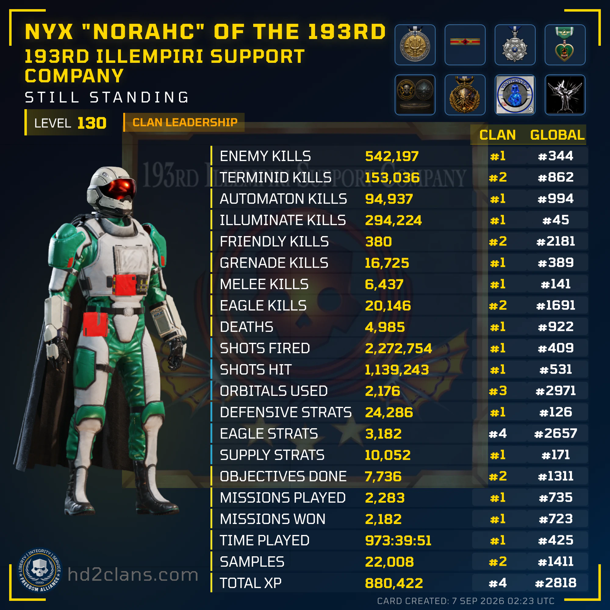 Player Card