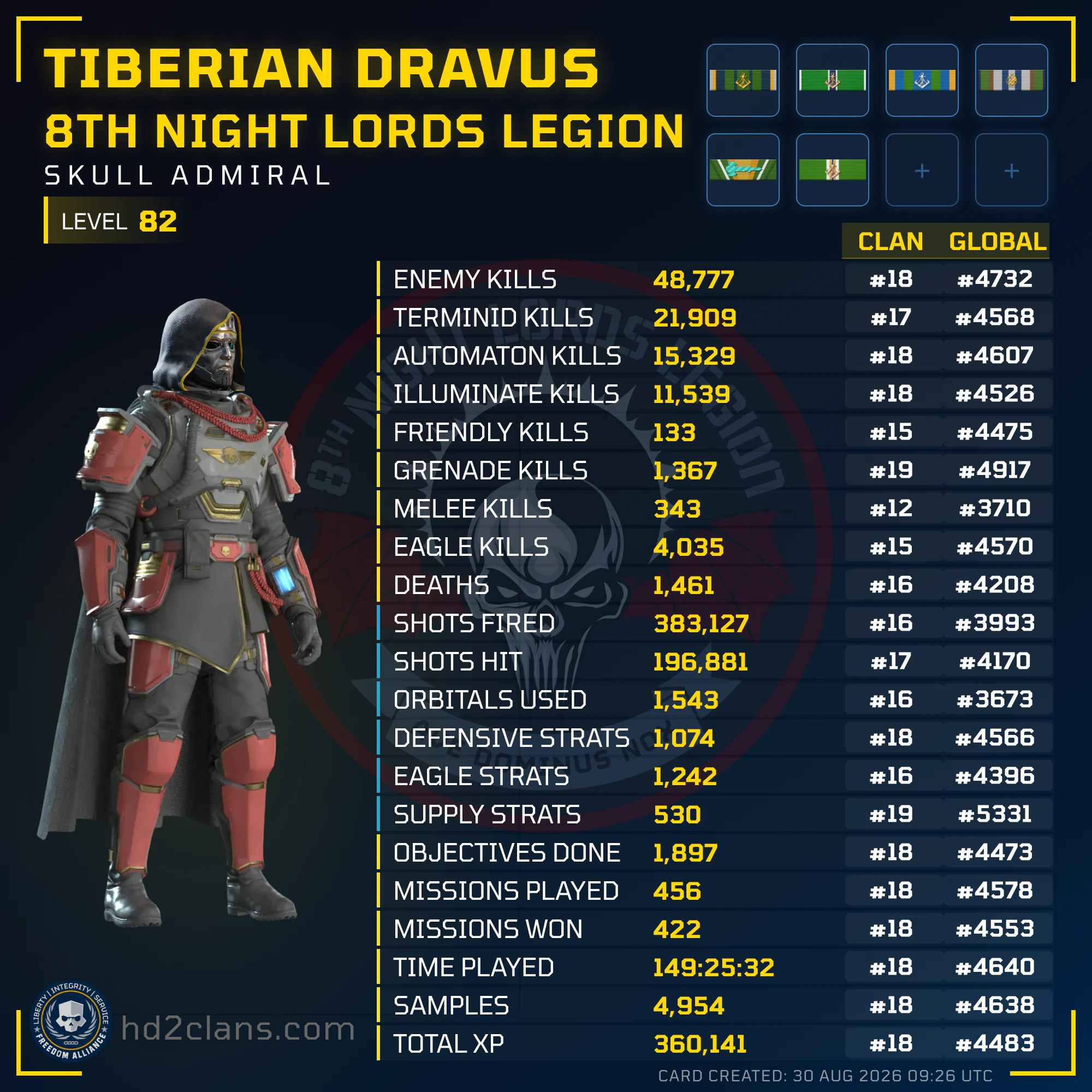 Player Card