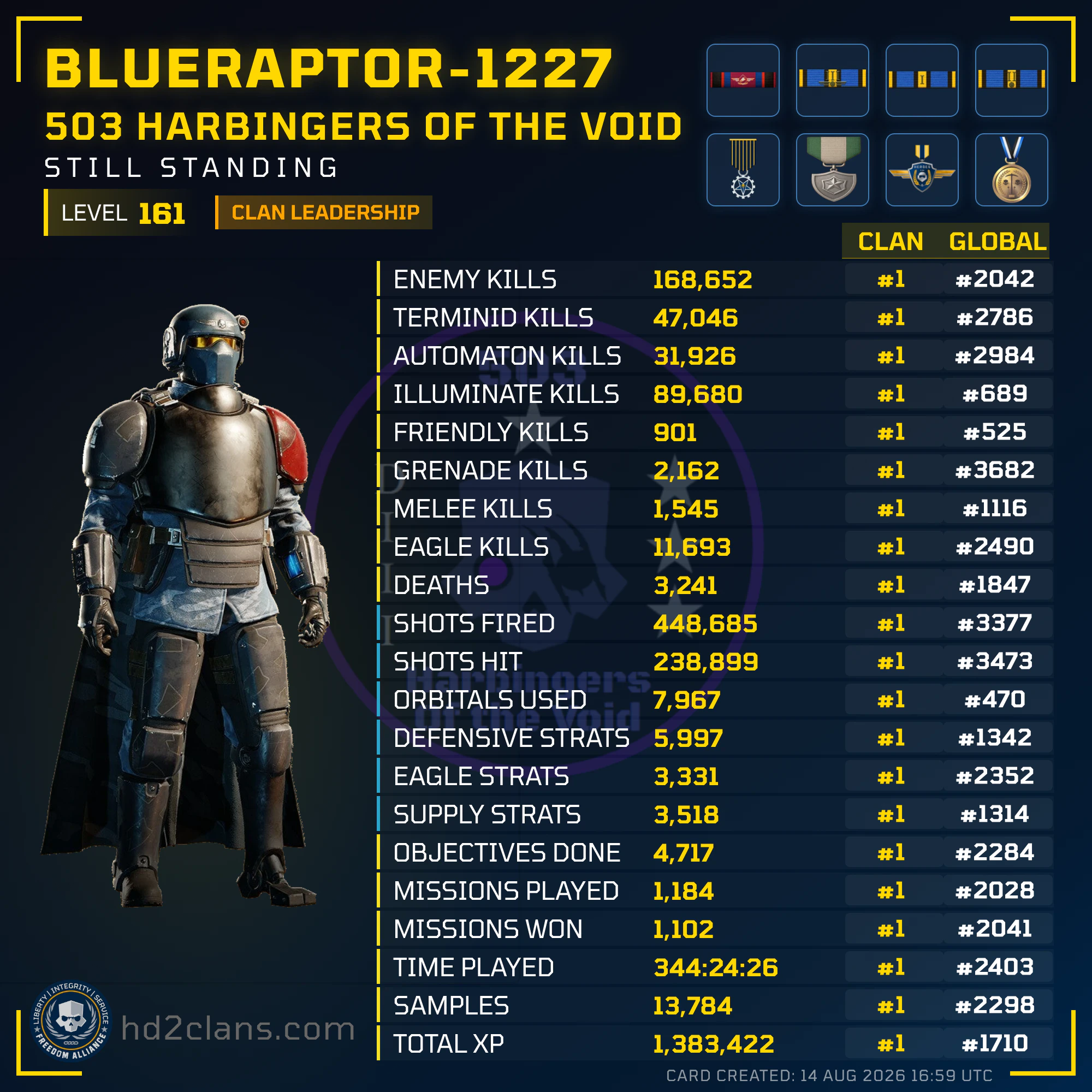 Player Card