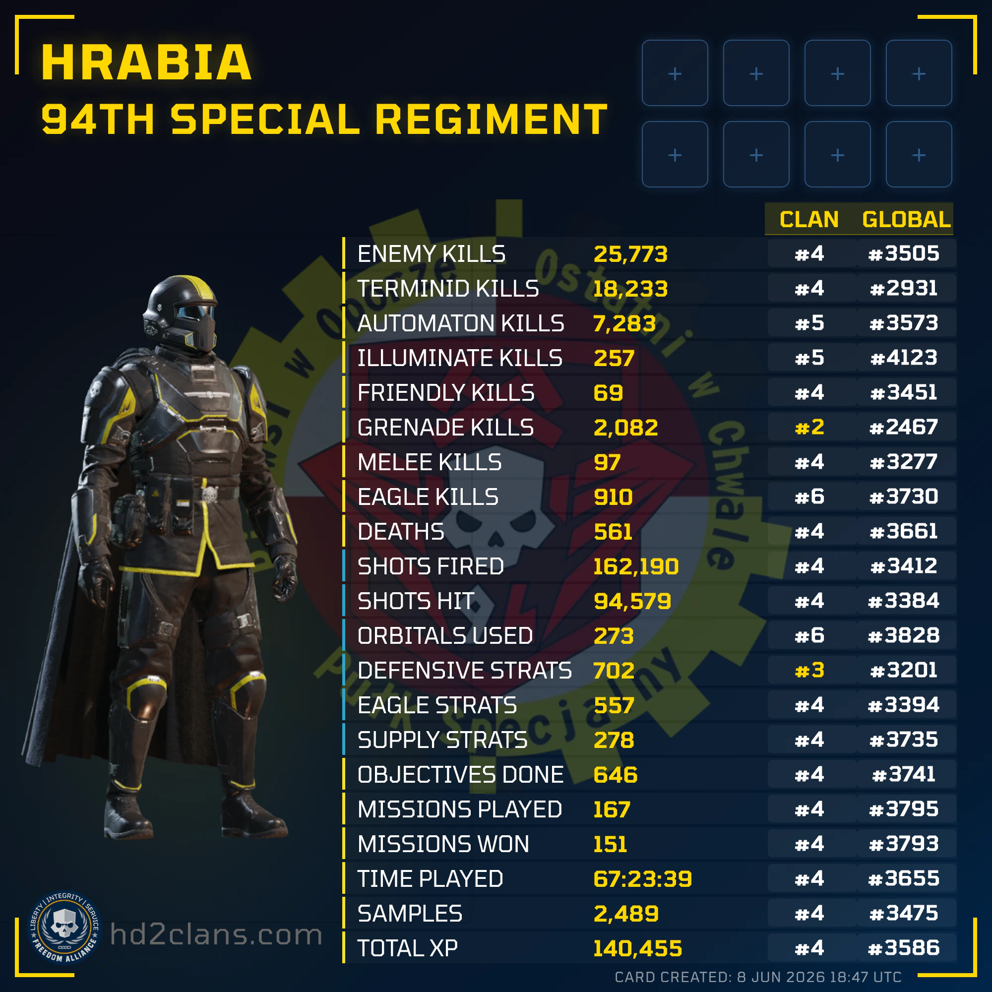 Player Card