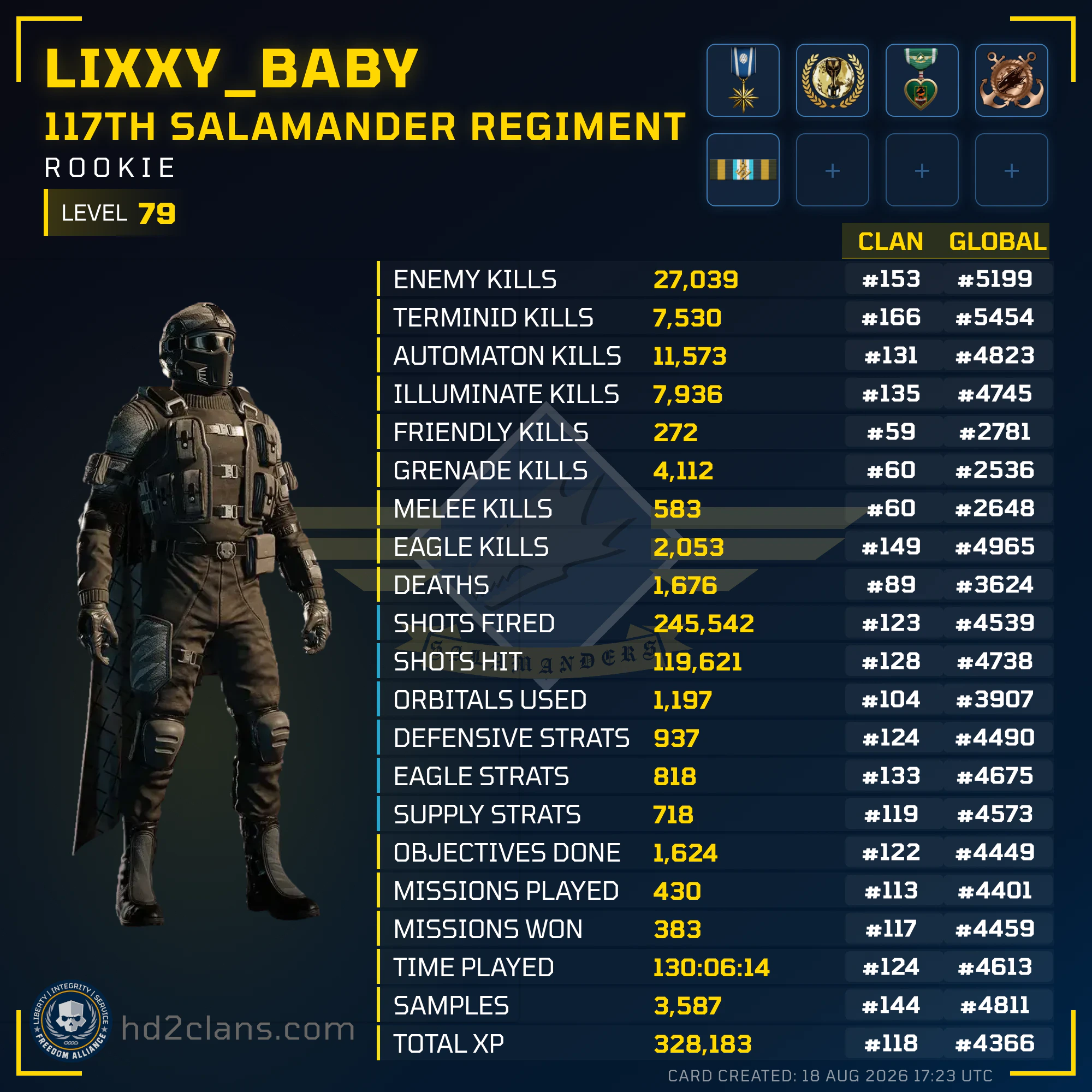 Player Card