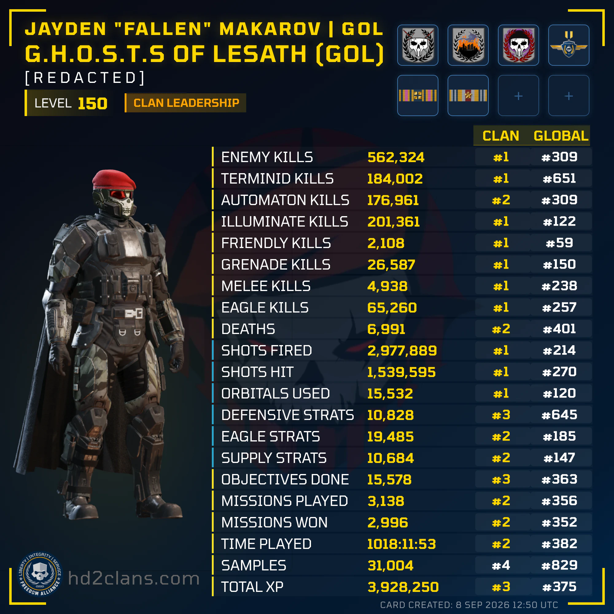 Player Card